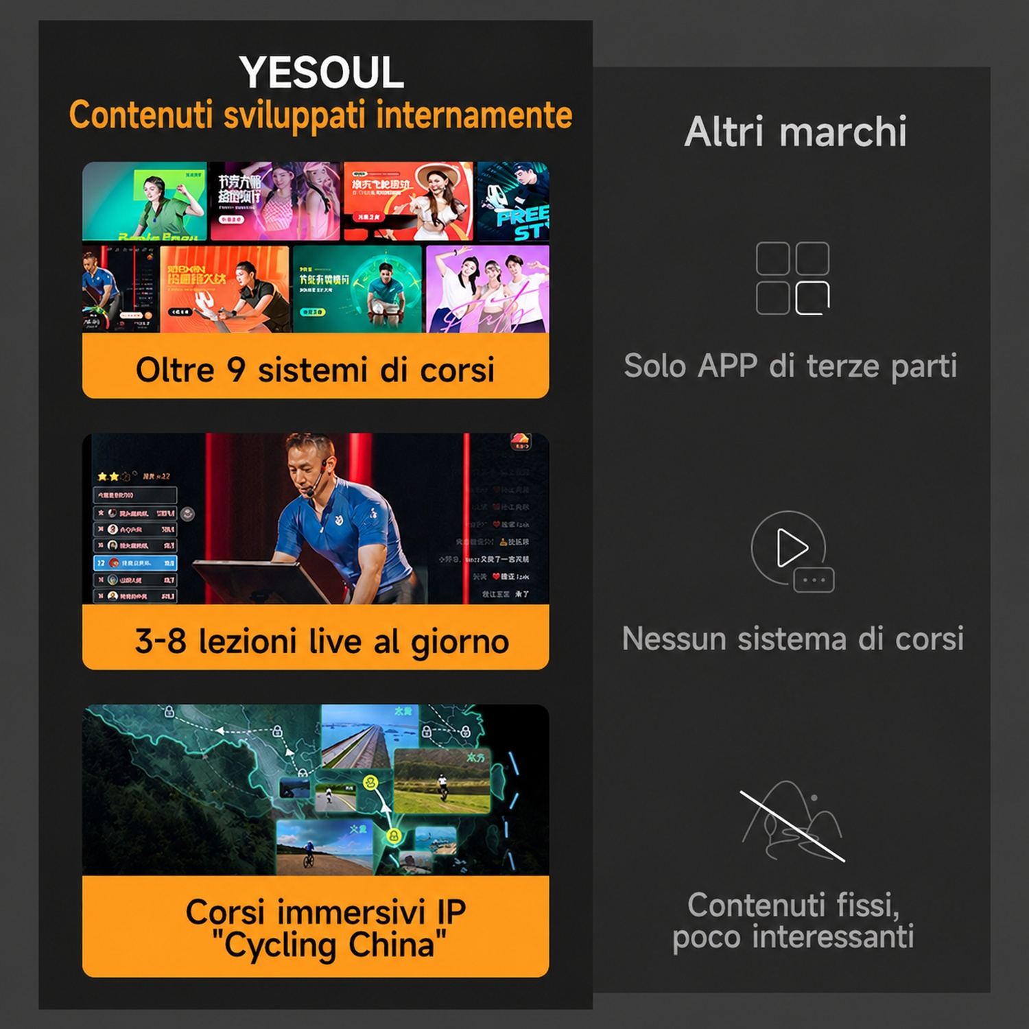 YESOUL: Contenuti sviluppati internamente, 9+ corsi, 3-8 lezioni live/giorno, corsi IP.