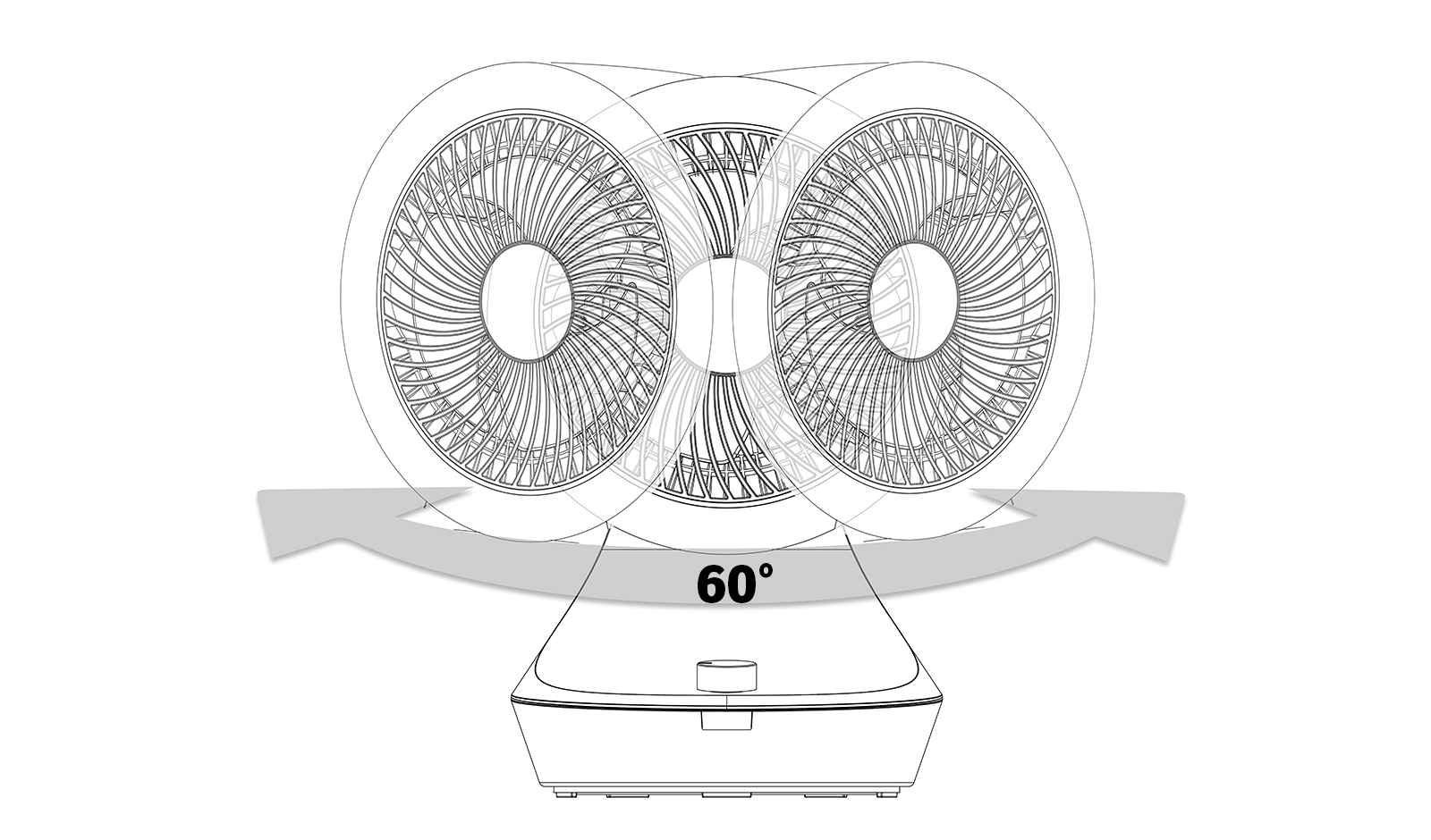 Ein Doppelventilator mit einer 60-Grad-Schwenkbewegung, schematisch dargestellt.