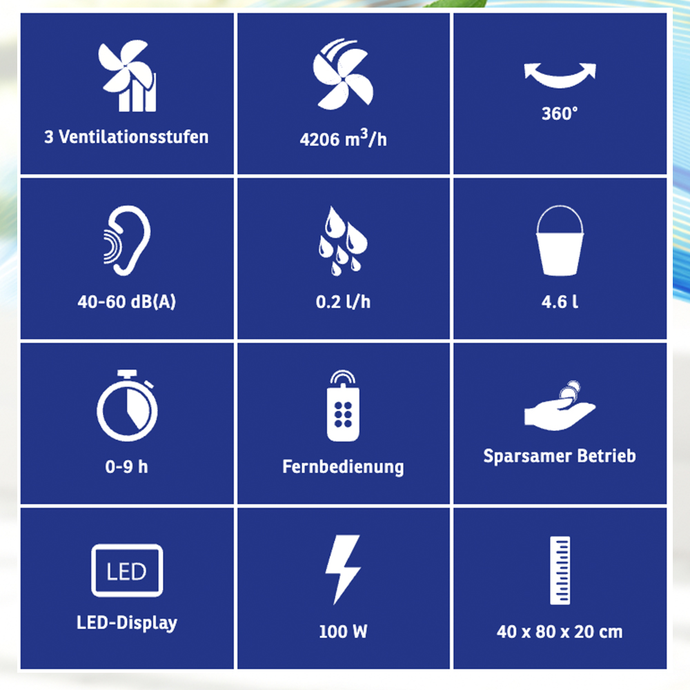 Übersicht von Produktmerkmalen mit Symbolen: Lüfterstufen, Luftdurchsatz, Schwenkbereich, Lautstärke, Wasserabgabe, Tankinhalt, Timer, Fernbedienung, Sparmodus, LED-Display, Leistung, Größe.
