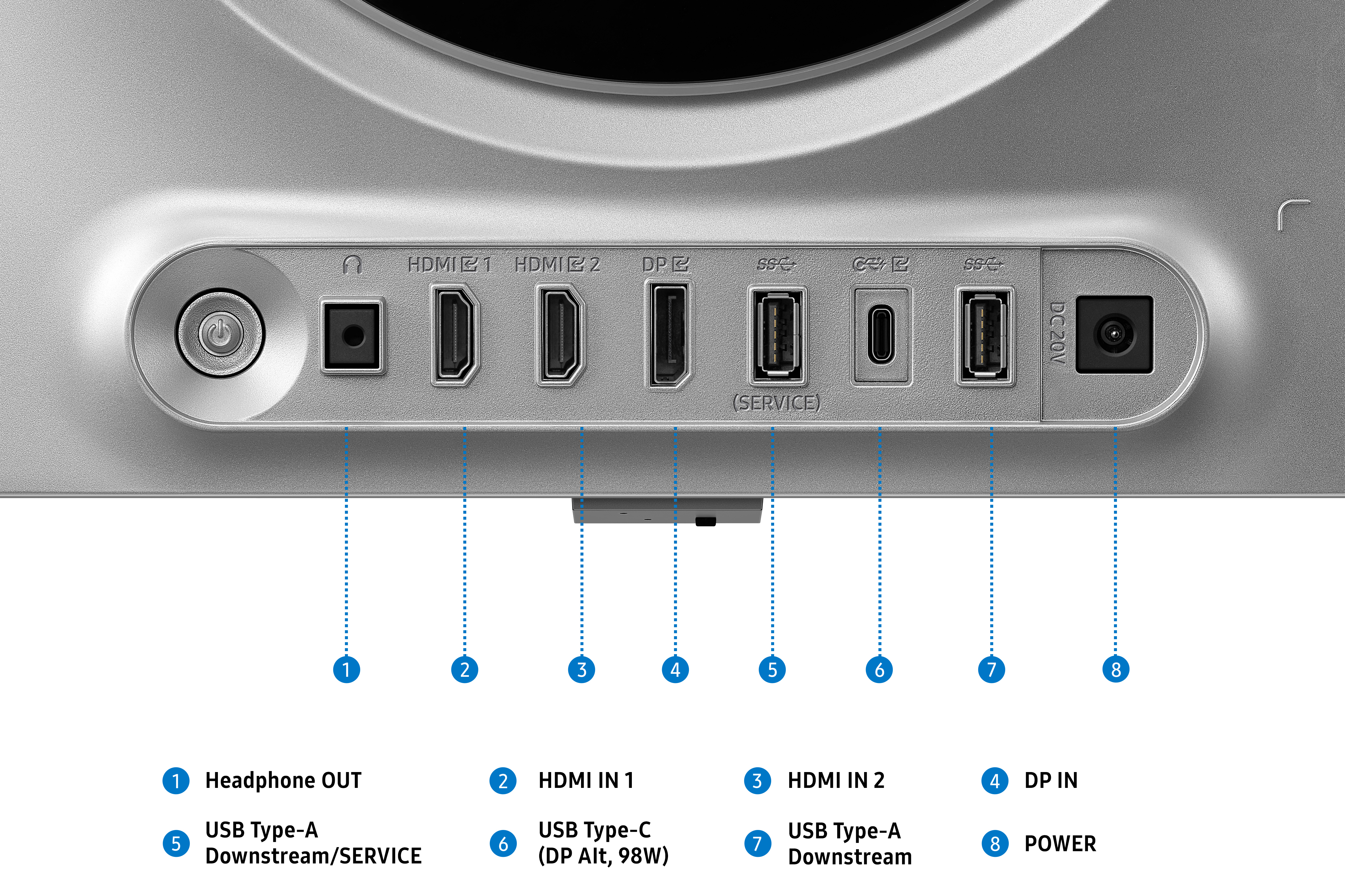 Arka panel bağlantı noktaları: Kulaklık çıkışı, 2x HDMI, DP, 2x USB-A, USB-C, güç.