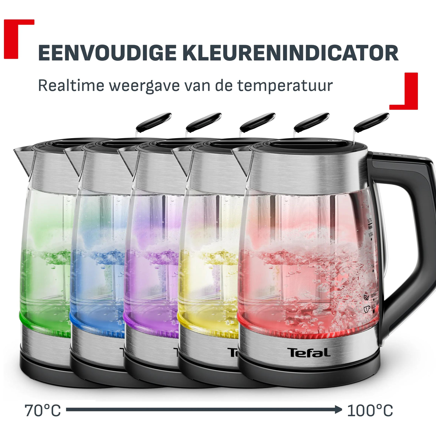 Meerdere waterkokers met kleurenaanduiding van groen tot rood die temperatuur tonen.