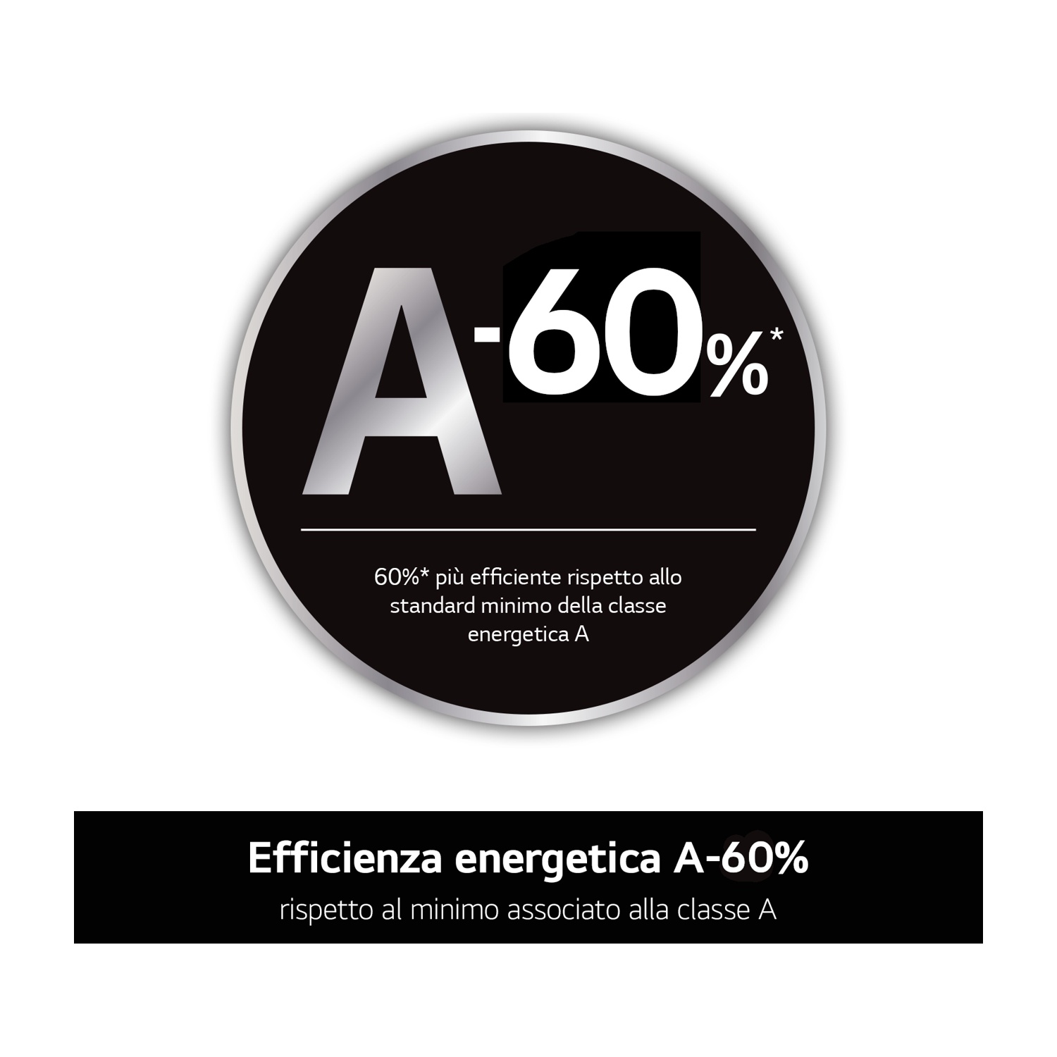 Efficienza energetica A-60%. Simbolo con A e 60%.