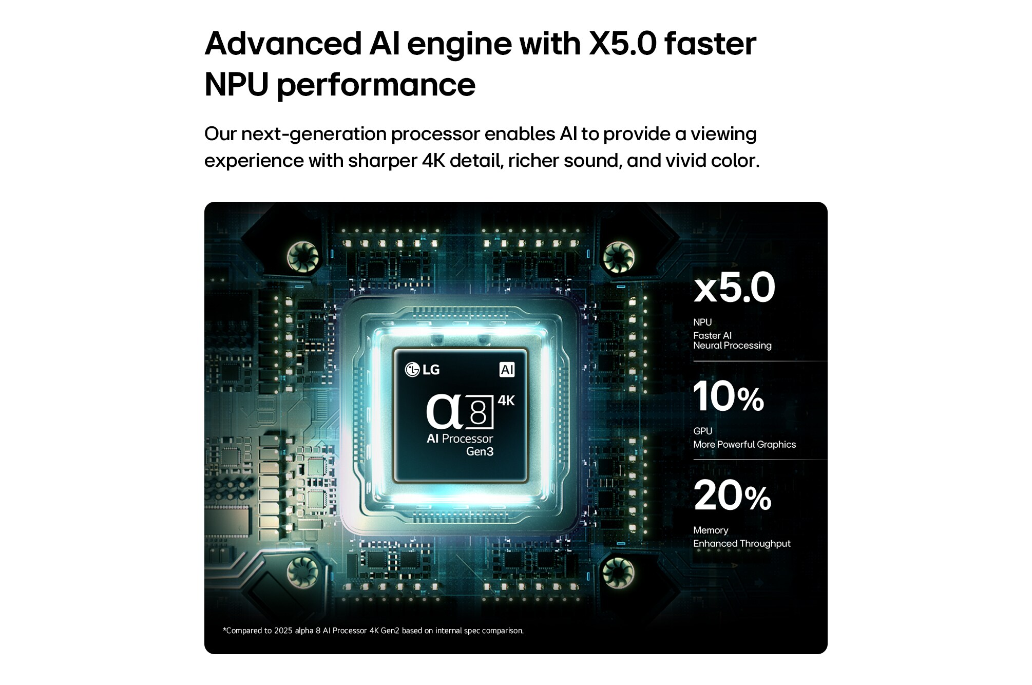 Ein glänzender Prozessor mit LG-Logo und "AI Processor Gen3" Schriftzug.