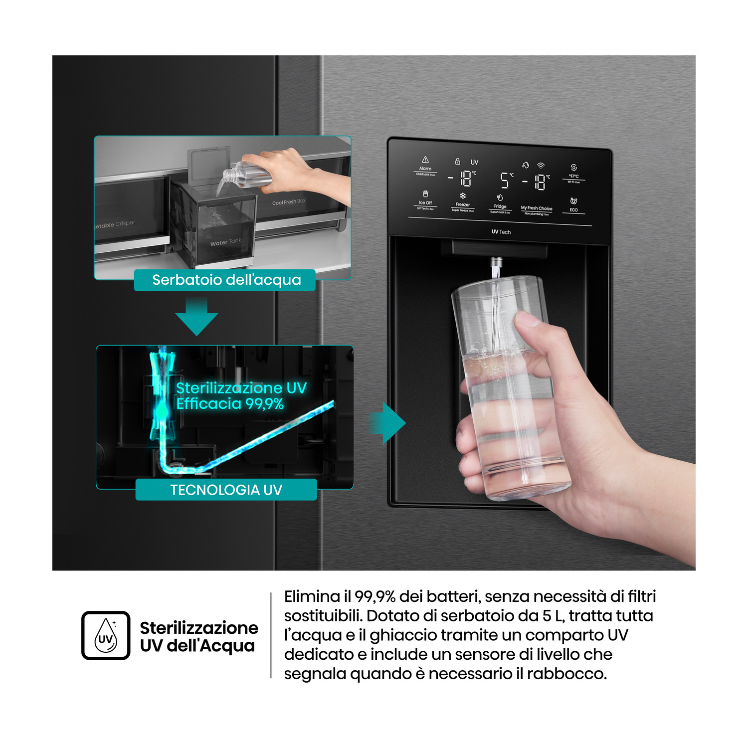 Frigorifero con dispenser acqua e ghiaccio. Mostra tecnologia UV e serbatoio acqua.