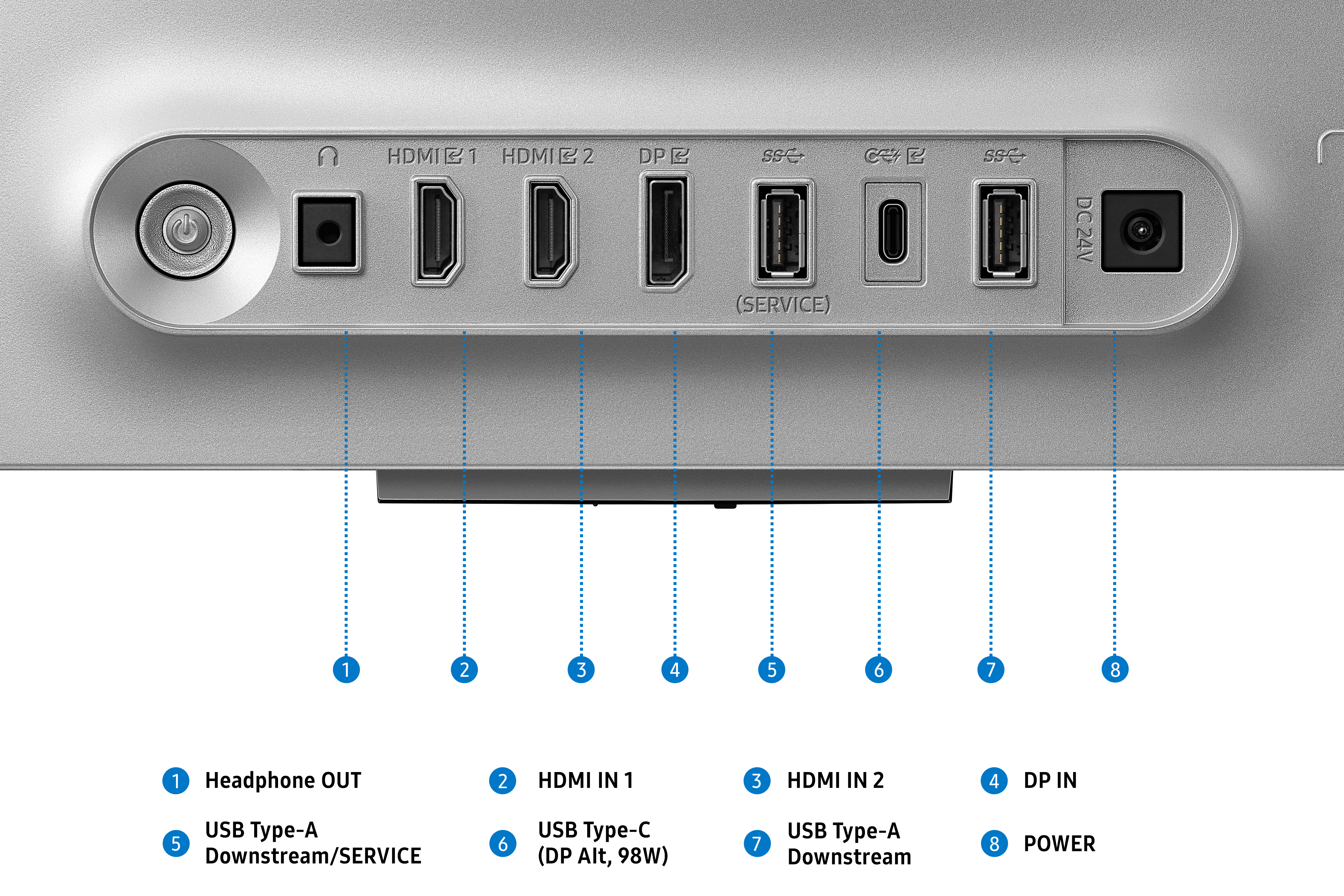 Bağlantı noktalarının arka görünümü: Güç, kulaklık, 2x HDMI, DP, 2x USB-A, USB-C, güç.