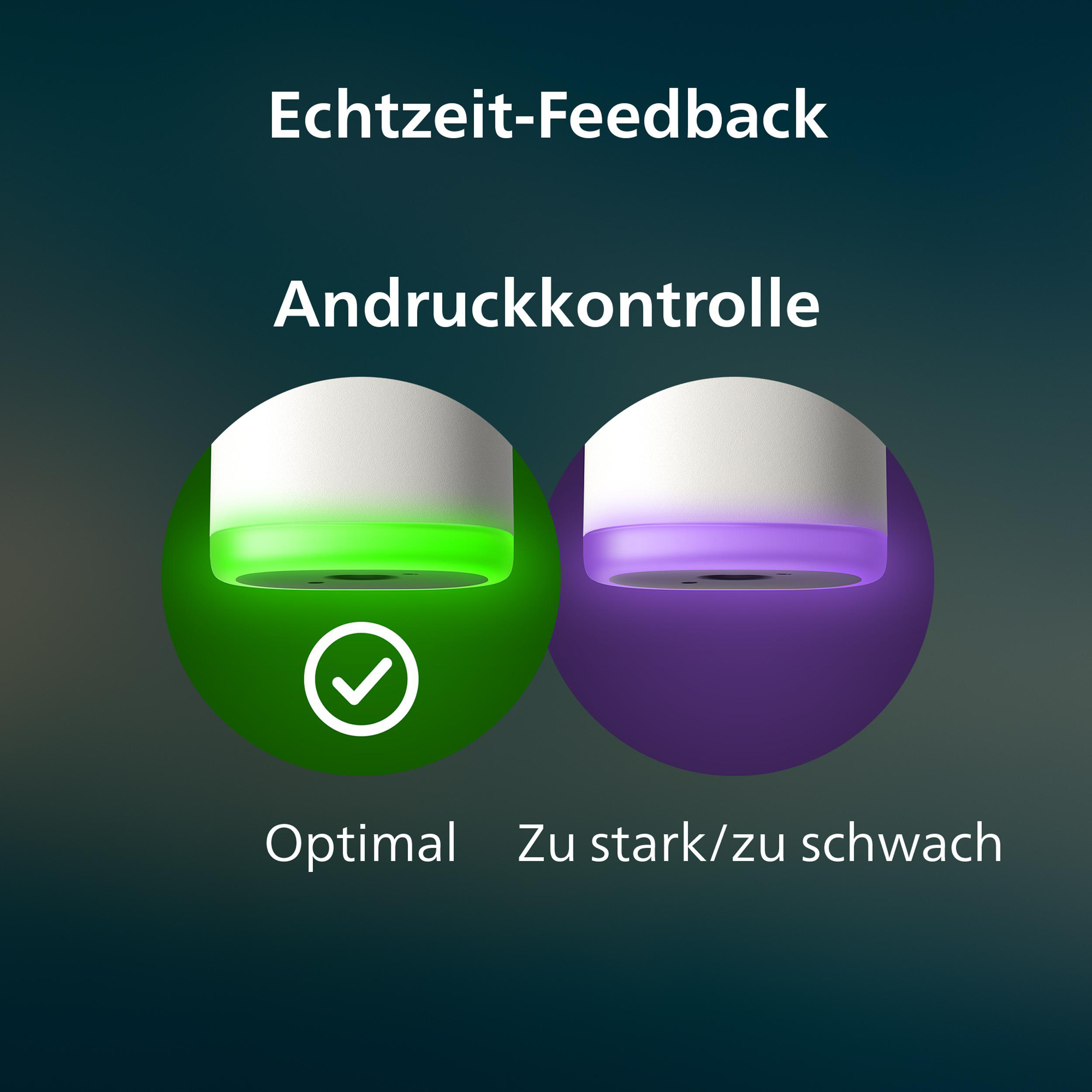 Anzeigetafel zeigt Echtzeit-Feedback und Andruckkontrolle mit grüner und violetter Beleuchtung.