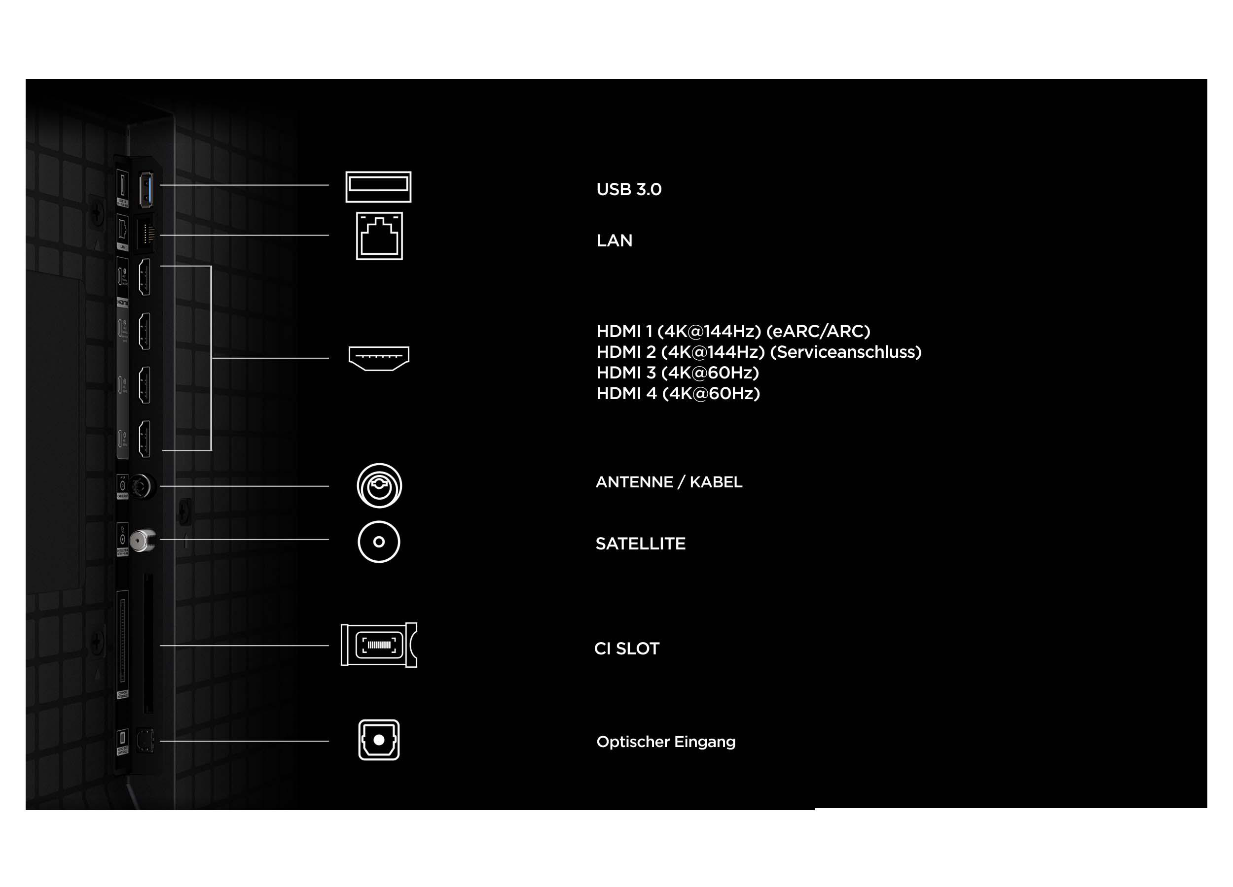 Anschlussübersicht: USB 3.0, LAN, 4x HDMI, Antenne, Satellit, CI-Slot, optischer Eingang.