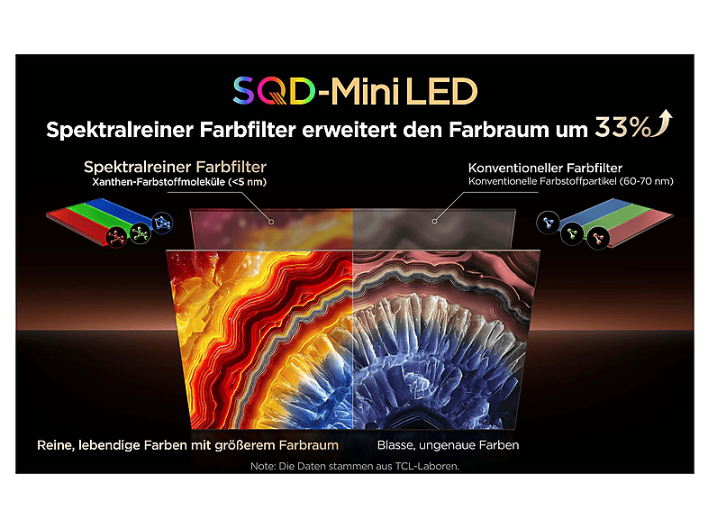 TCL 98C8L SQD-Mini LED TV (Flat, 98 Zoll / 248,92 cm, QLED 4K, SMART TV)
