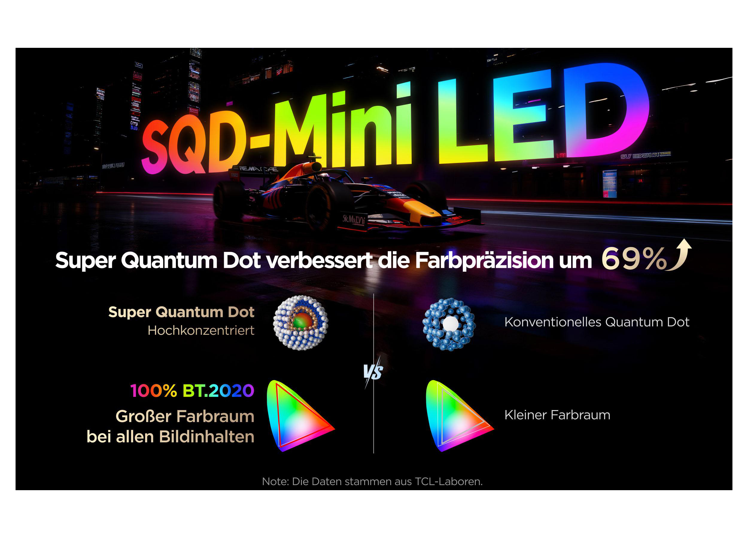 Formel 1 Auto vor "SQD-Mini LED" Schriftzug, Vergleich von Quantenpunkten.