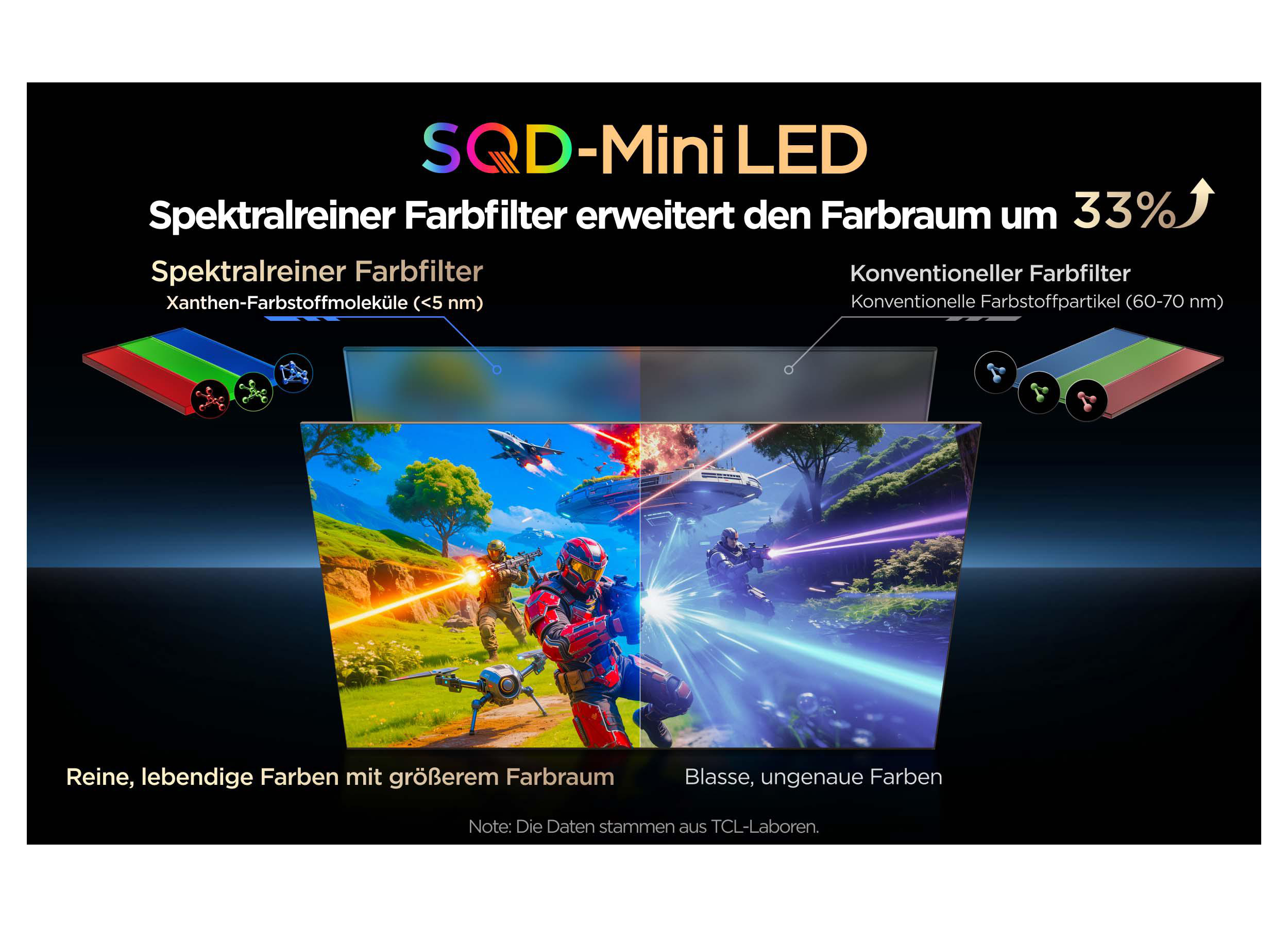 Vergleich zweier Displays: links reine Farben, rechts blasse Farben. Oben sind die Filter erklärt.