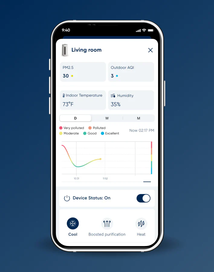 Handy-App zeigt Luftqualitätsdaten für das Wohnzimmer mit PM2.5, Temperatur und Luftfeuchtigkeit.