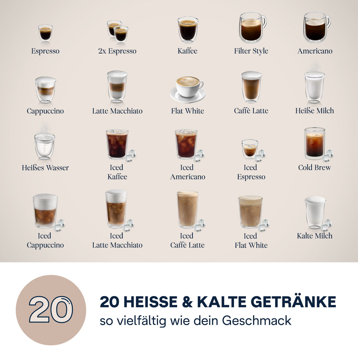 Collage von 20 Kaffeegetränken, heiß und kalt, mit Bezeichnungen.