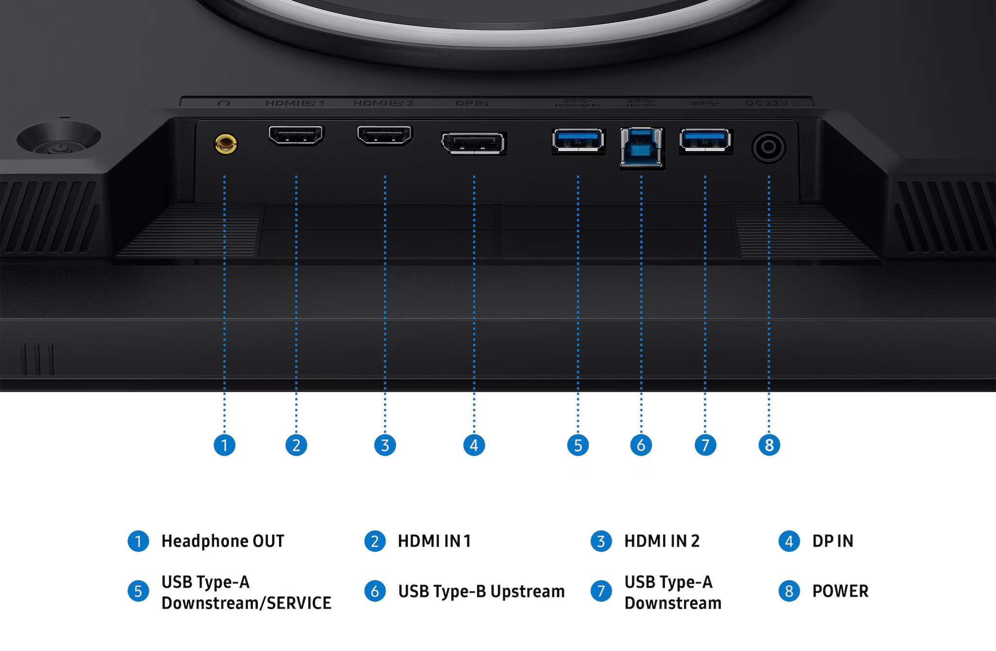 Przegląd portów: Słuchawki, 2x HDMI, DP, 2x USB-A, 1x USB-B, Zasilanie.