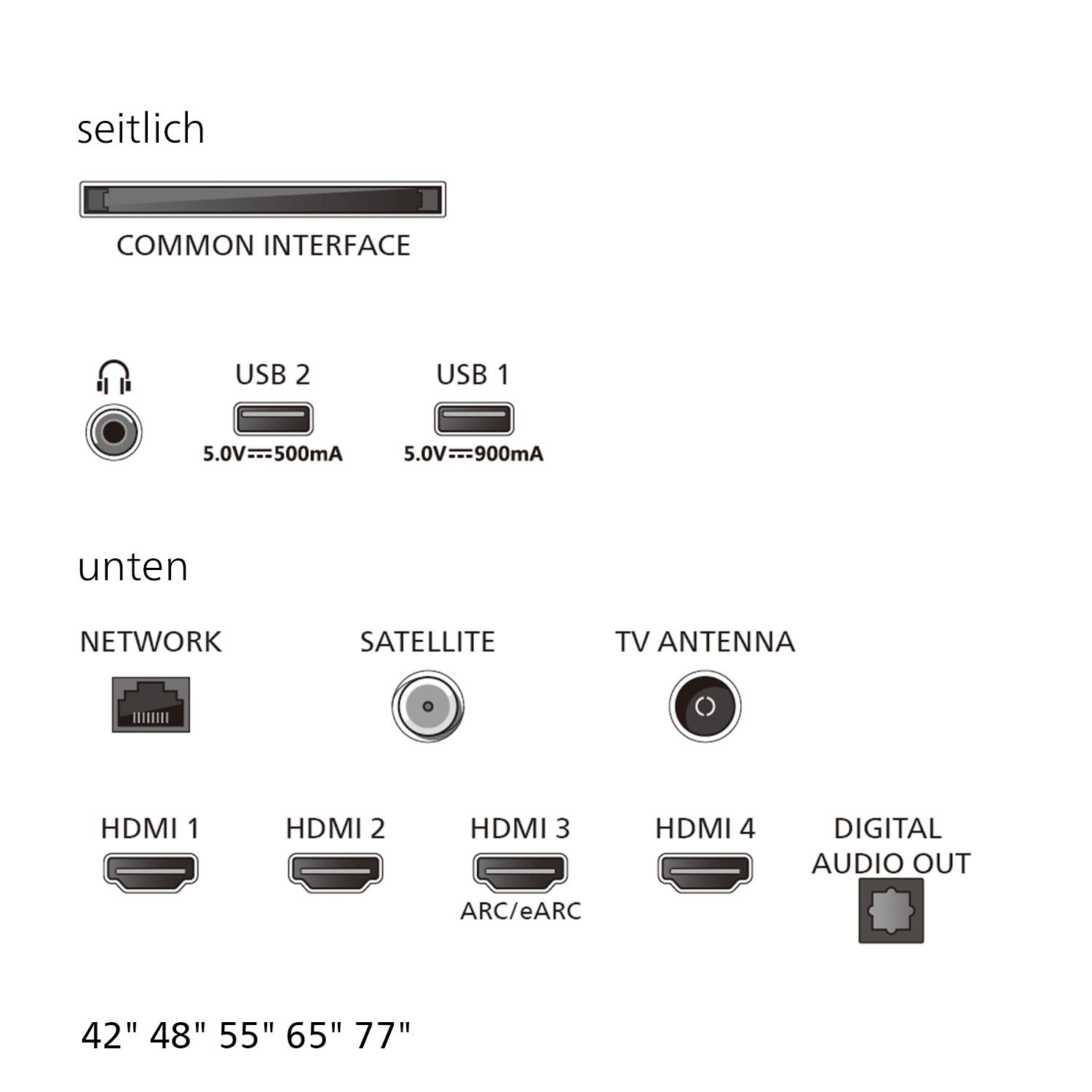 Anschlusssymbol auf einem Fernsehgerät: CI, USB, Netzwerk, Satellit, HDMI, Audio.