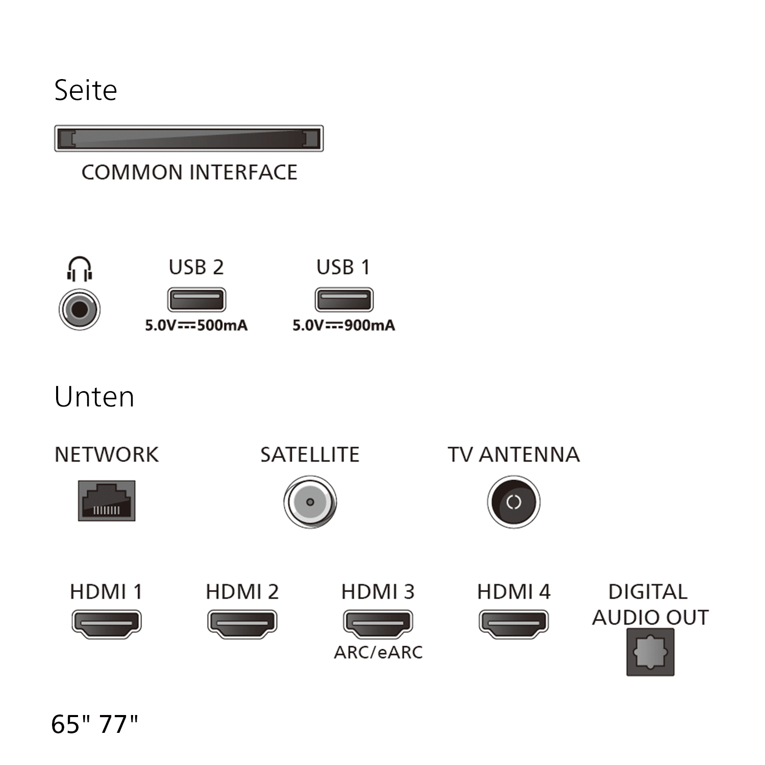 TV-Anschlüsse: Common Interface, USB 2, USB 1, Netzwerk, Satellit, TV-Antenne, 4 HDMI, Digital Audio Out.