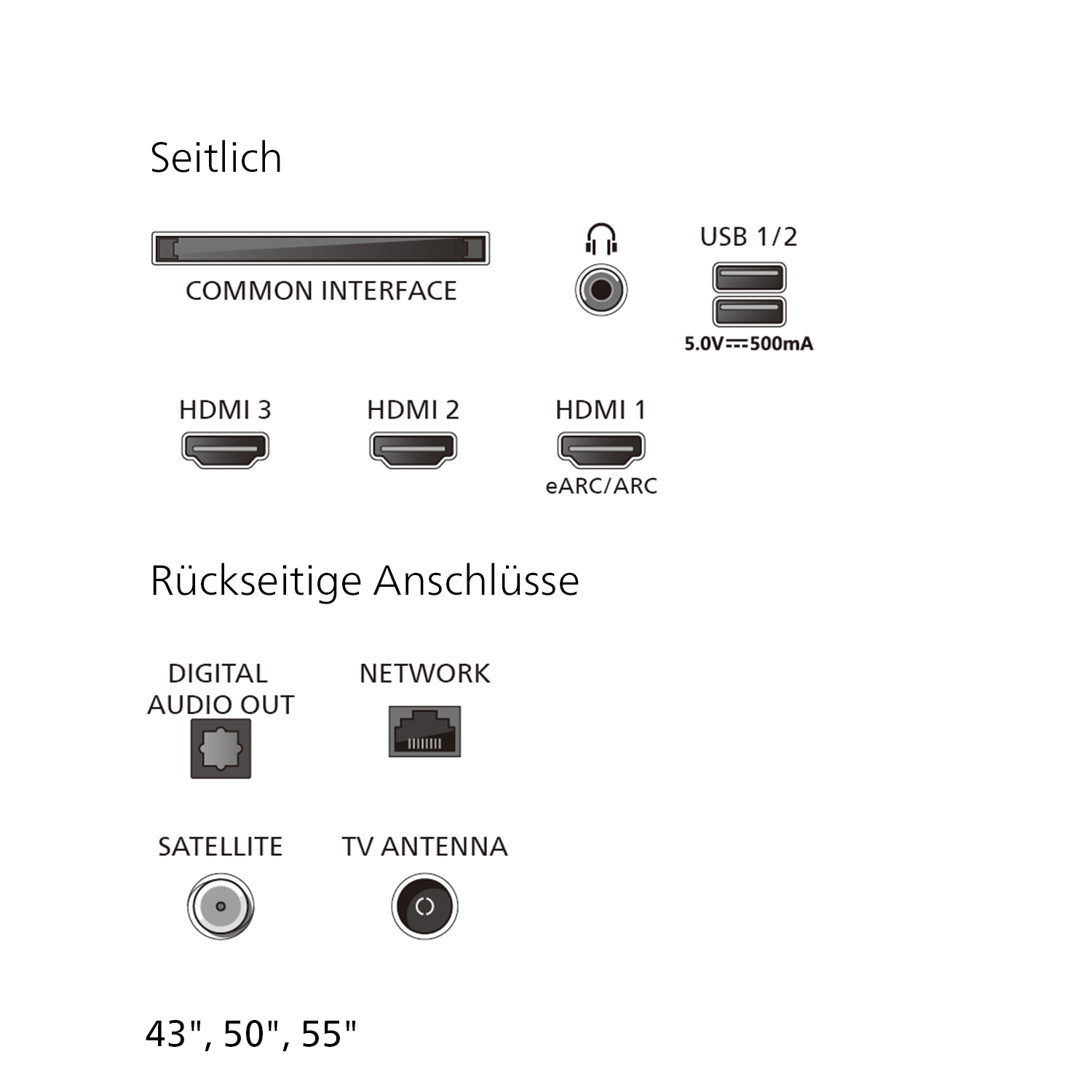 Anschlüsse: Common Interface, HDMI 3, 2, 1, USB, Audio Out, Network, Satellit, Antenne.
