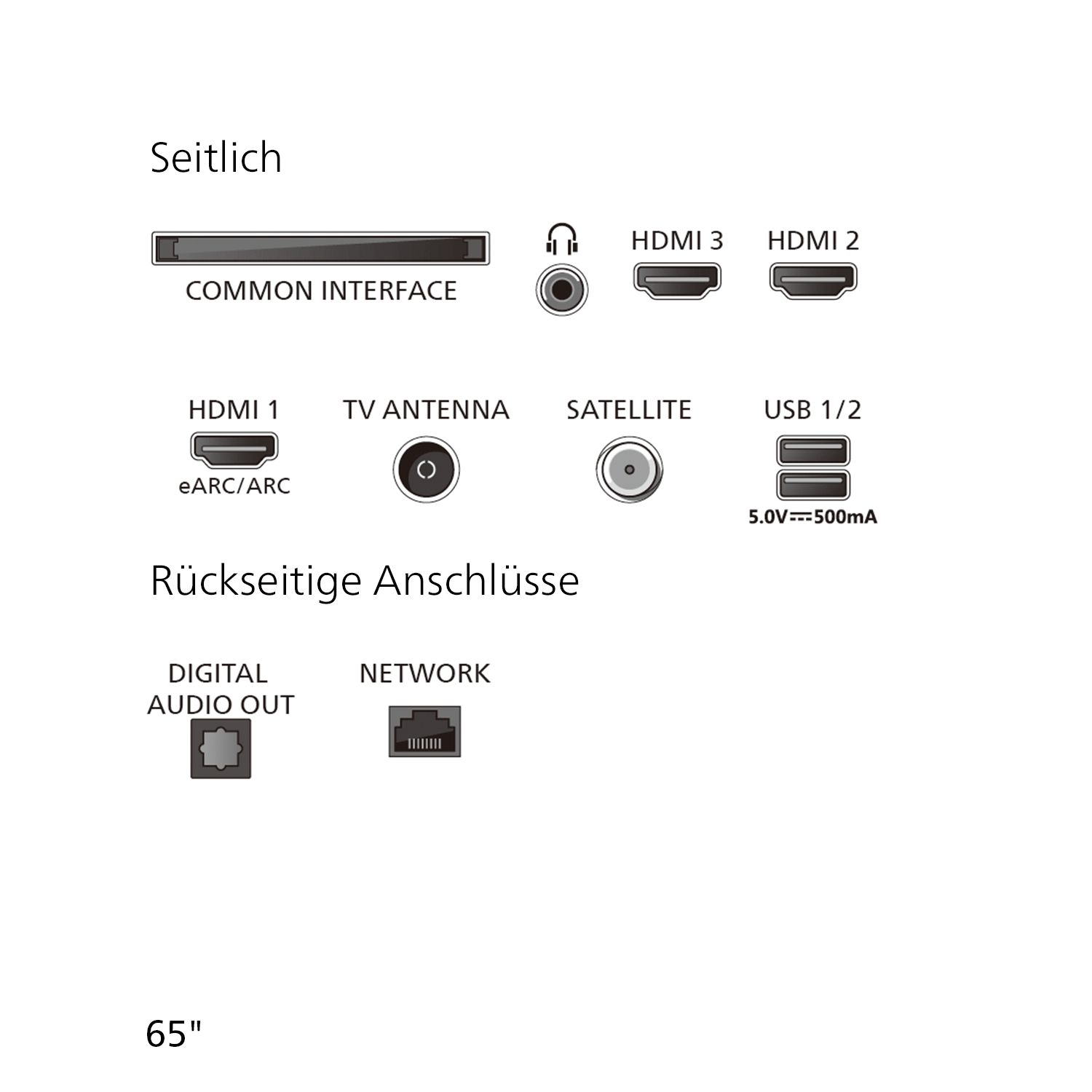 Anschlüsse: CI, HDMI, Antenne, Satellit, USB, Audio Out, Netzwerk. 65 Zoll.