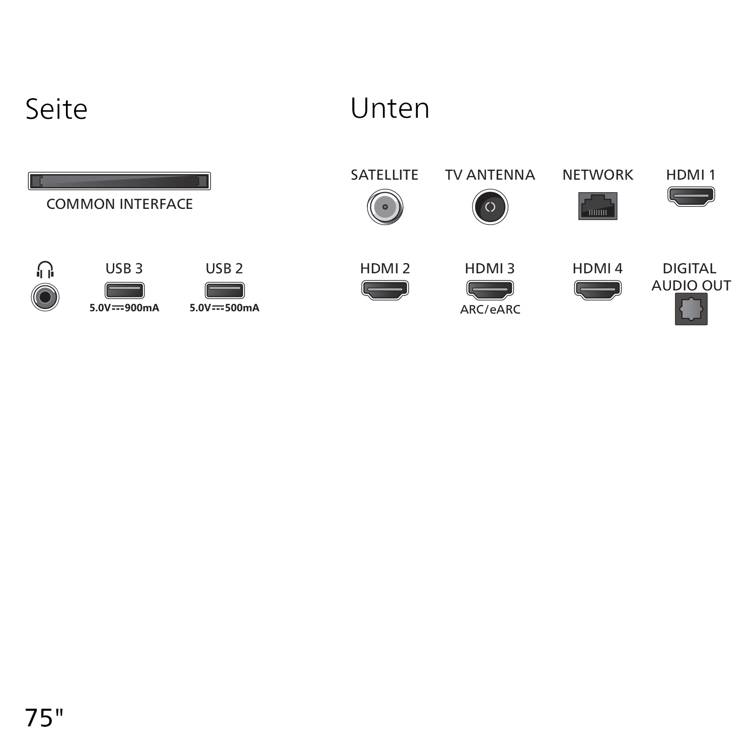 Anschlussübersicht: Common Interface, USB 3, USB 2, HDMI 1-4, Audio Out.