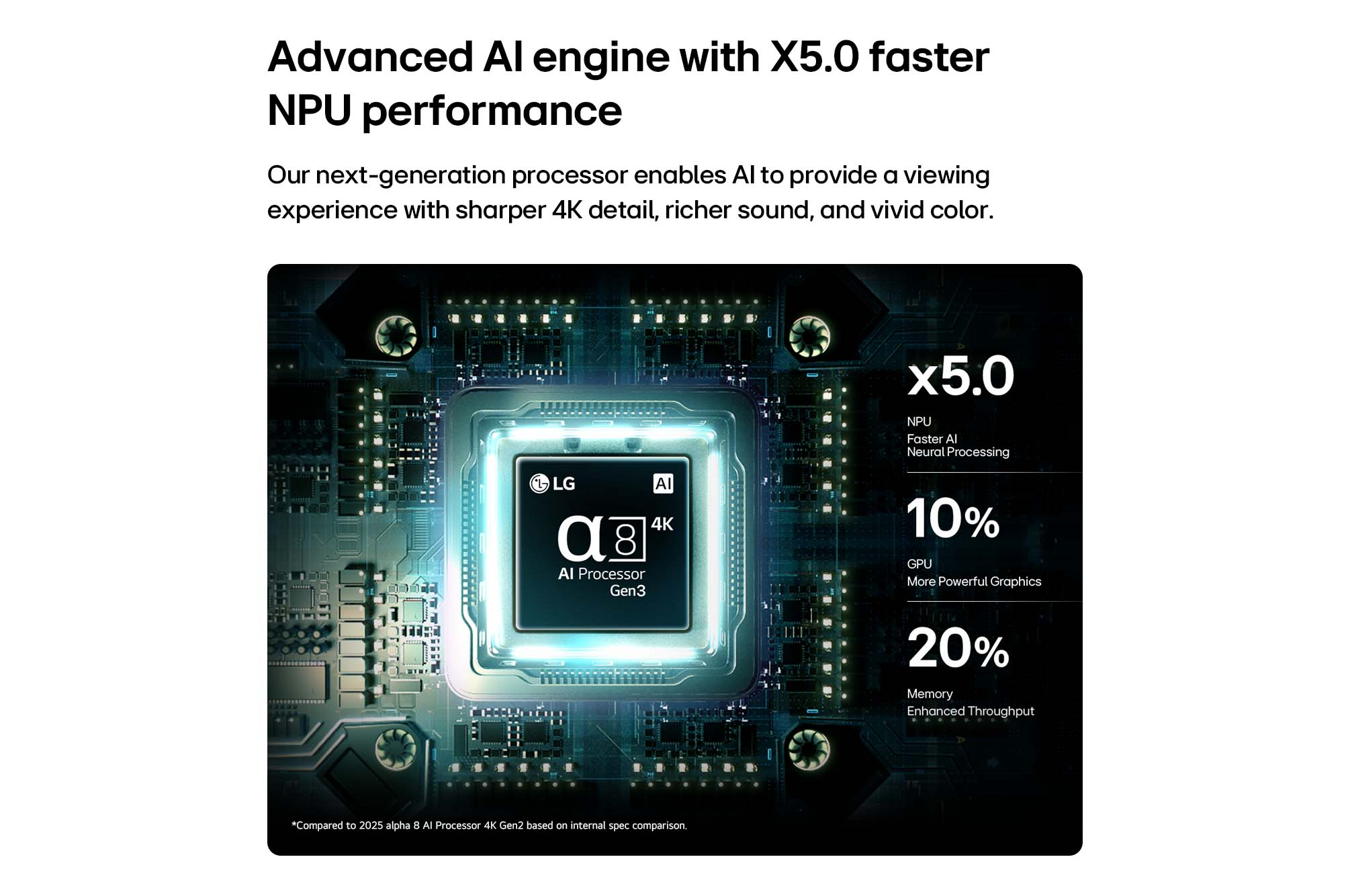 Un processeur lumineux avec logo LG et "AI Processor Gen3".