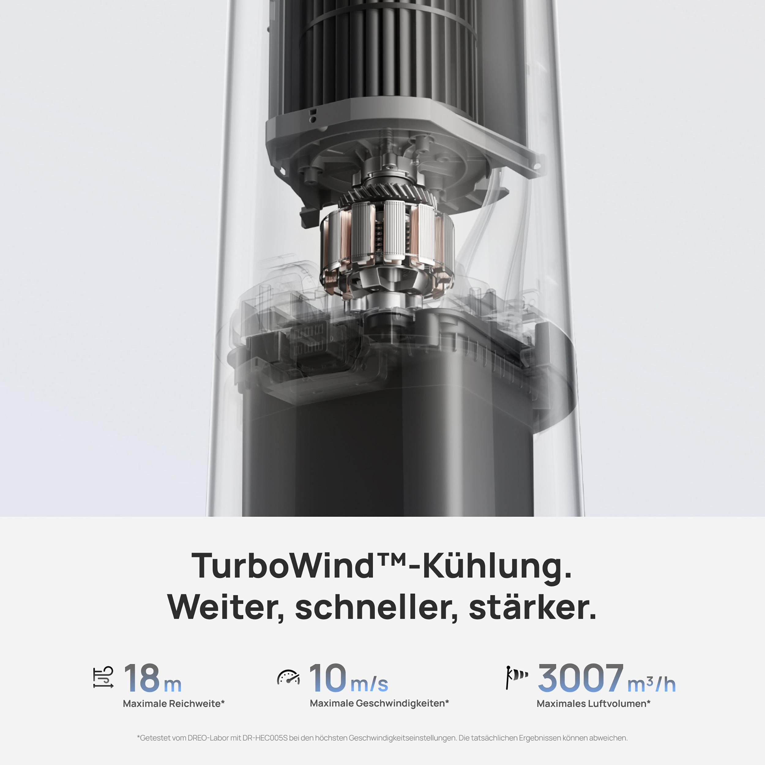 Detailansicht eines Motors mit den Spezifikationen 18m Reichweite, 10m/s Geschwindigkeit und 3007 m³/h Luftvolumen.