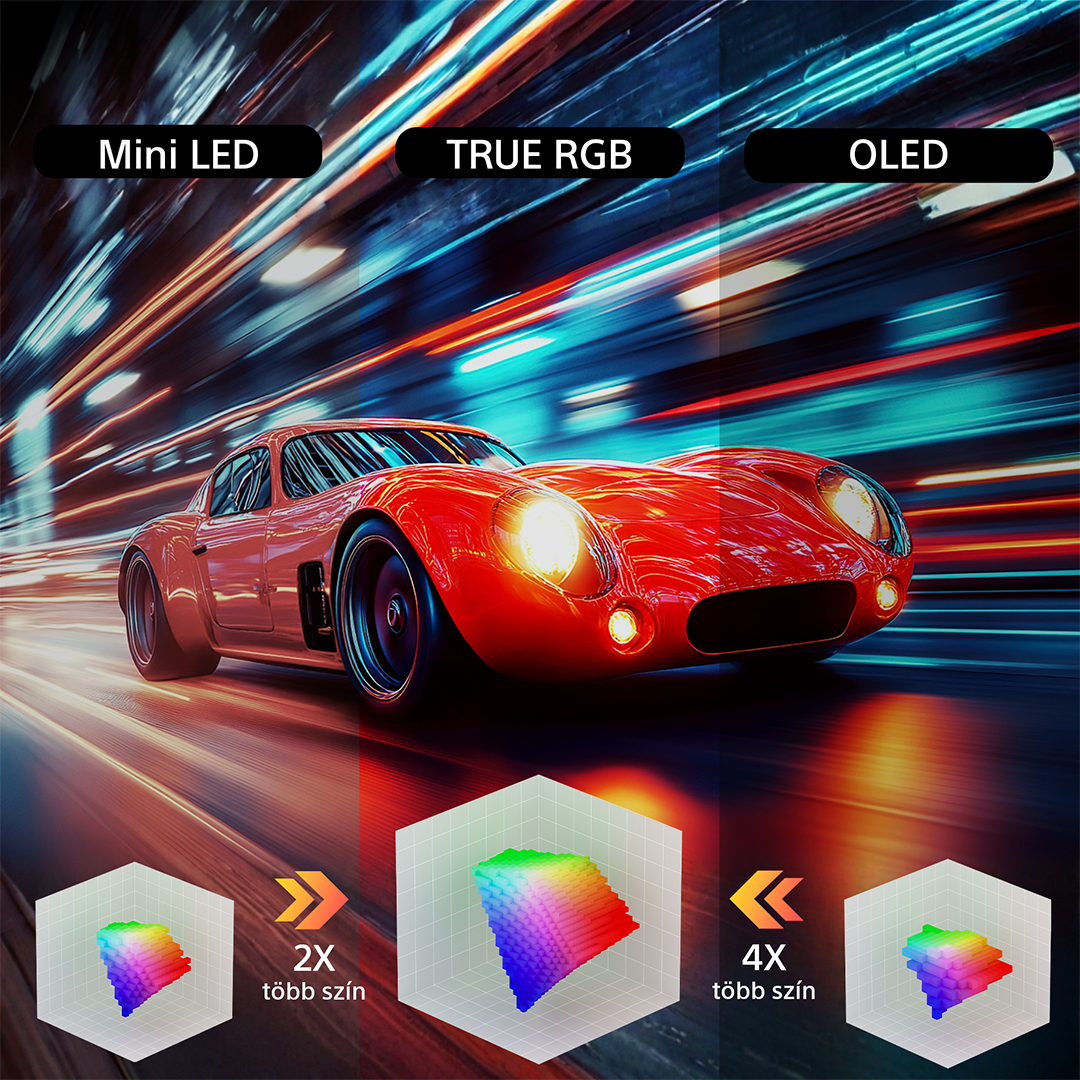 Egy piros sportautó száguld át egy elmosódott, kivilágított úton. Mini LED, True RGB, OLED.