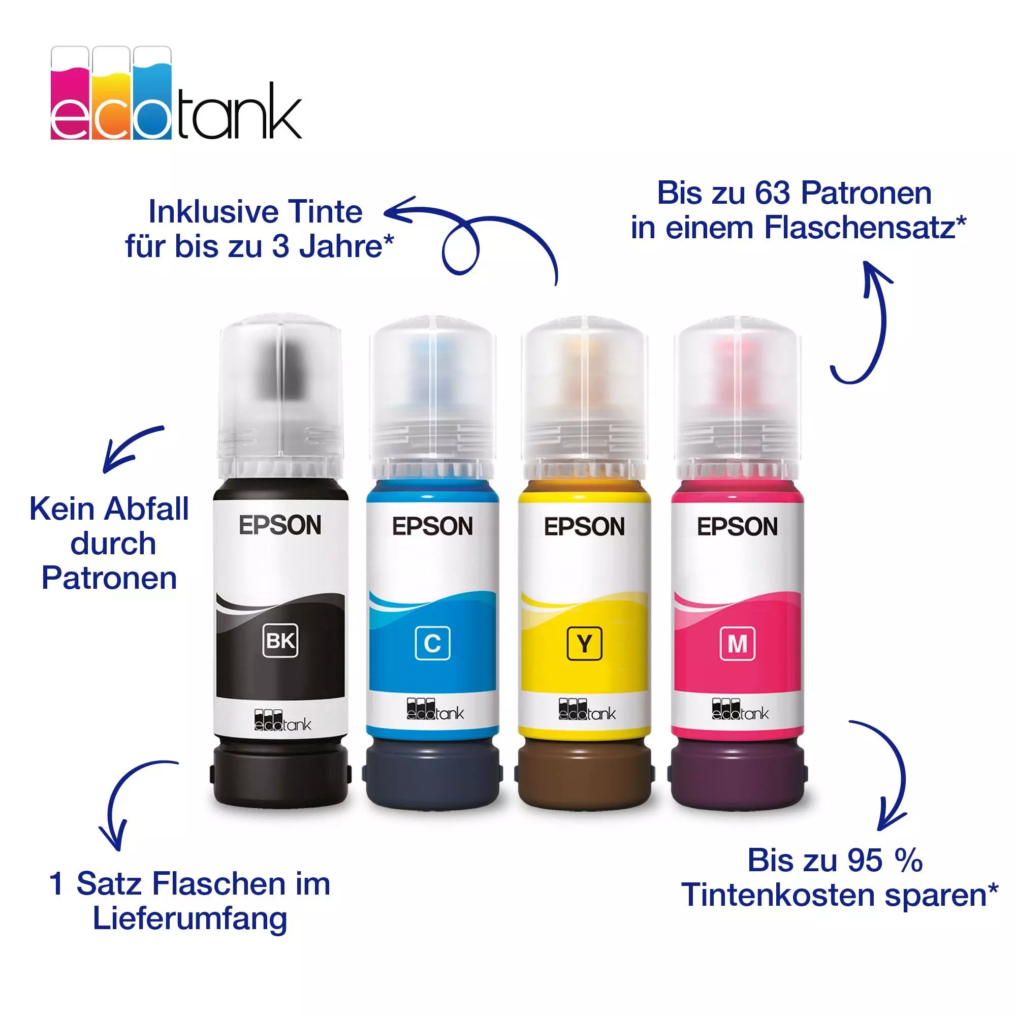 Quatre bouteilles d'encre Epson EcoTank : Noir, Cyan, Jaune, Magenta. Texte explique économies.