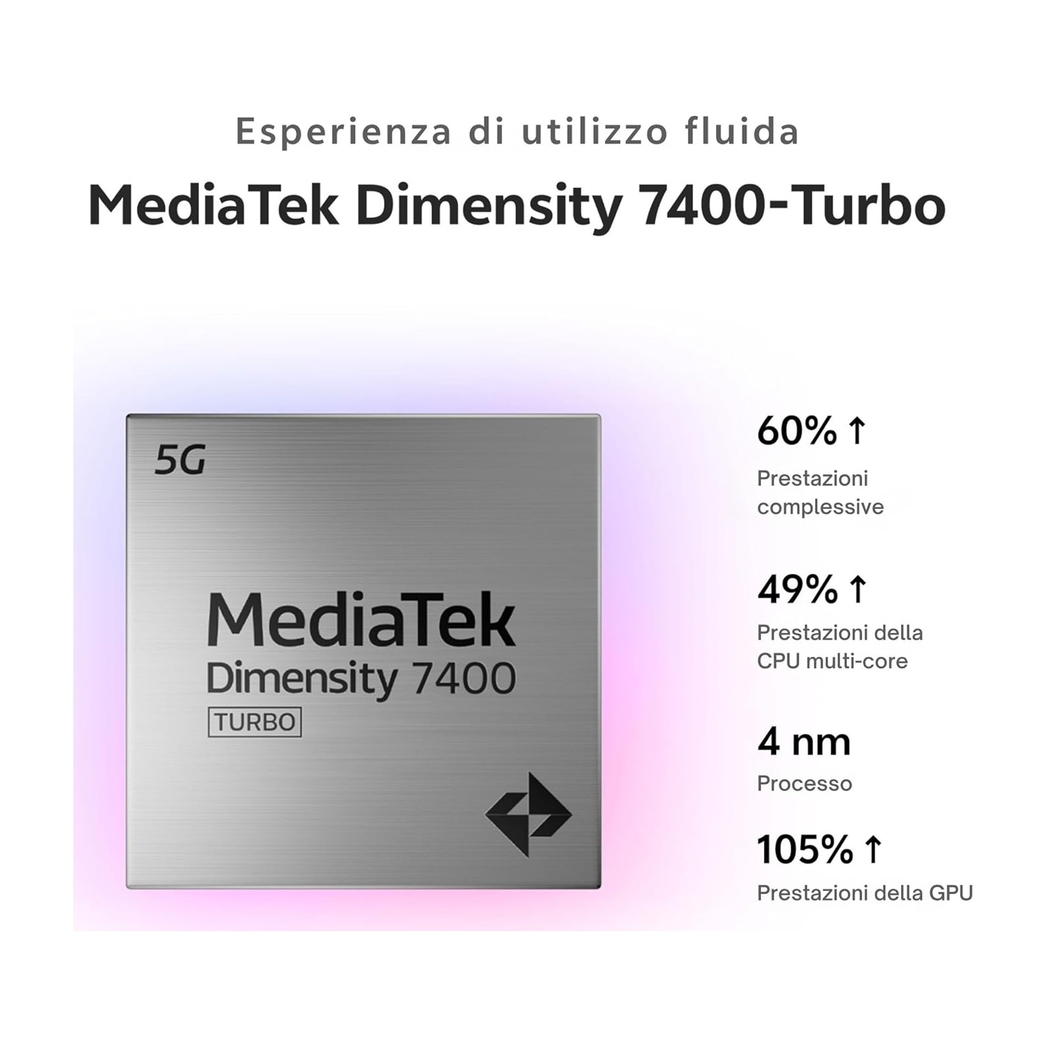 Primo piano di un chip argentato con "MediaTek Dimensity 7400 TURBO" e "5G".