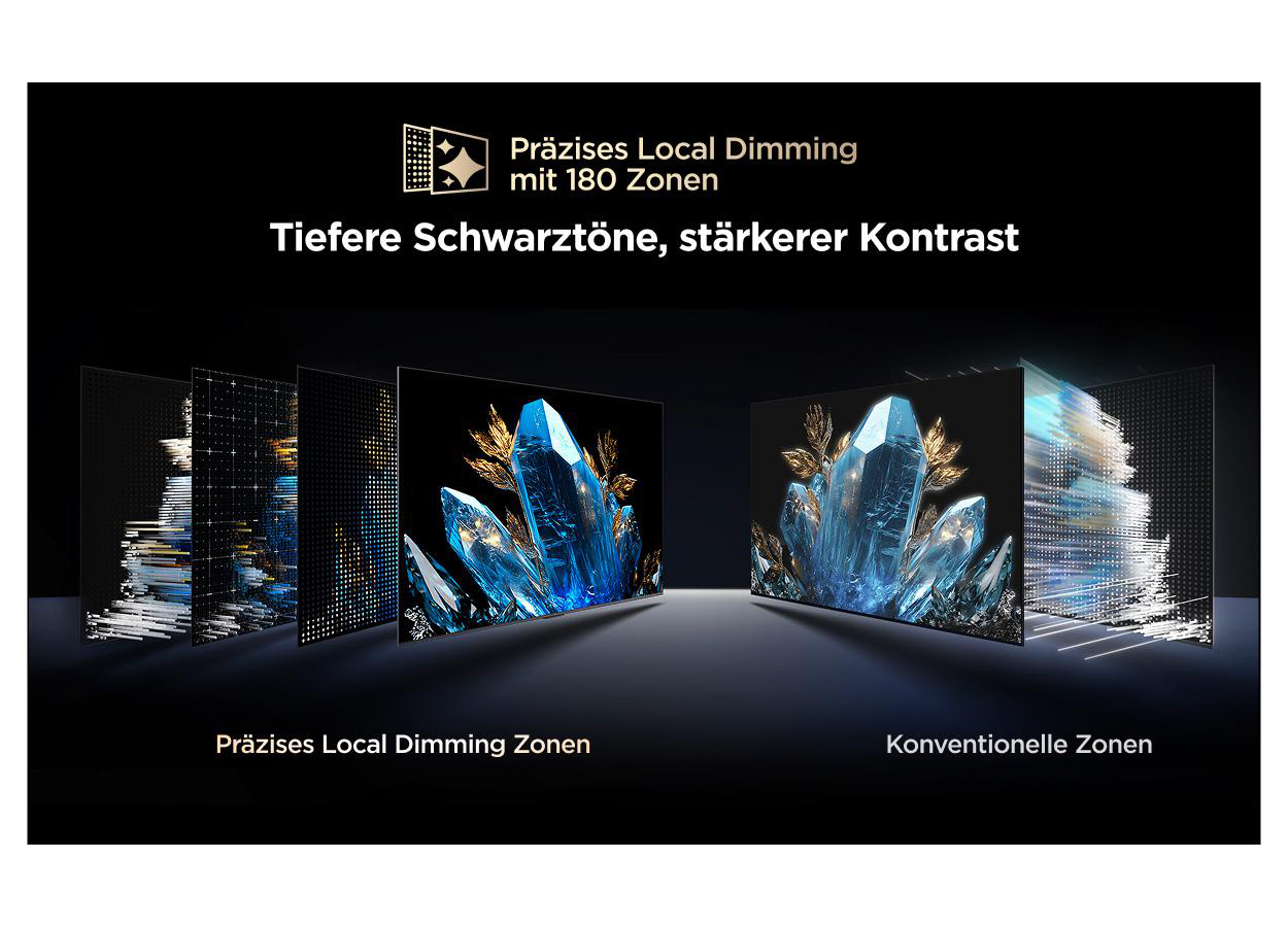 Bildschirmanzeige mit Kristallen und Zonen-Dimming-Vergleich.