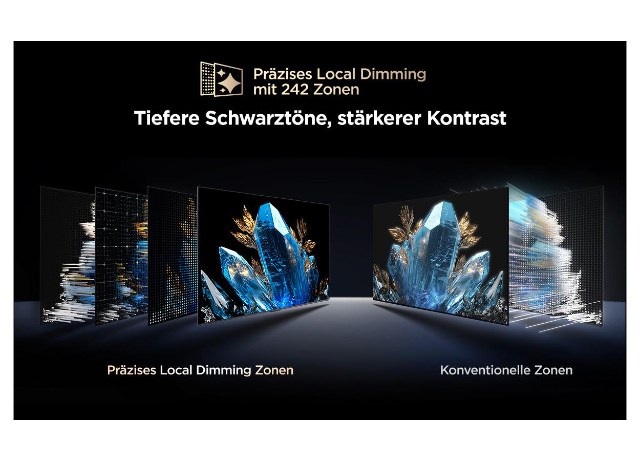 Bildschirmvergleich: Präzises Local Dimming mit 242 Zonen vs. konventionelle Zonen.
