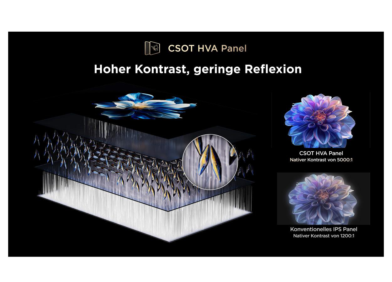 Schichtaufbau des CSOT HVA Panels mit hoher Kontrastdarstellung.