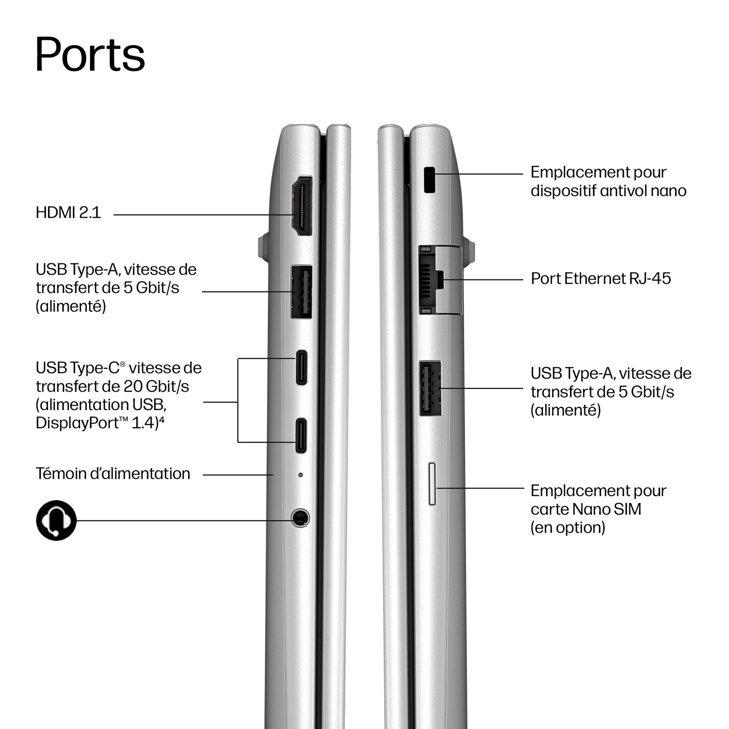 Ports de l'ordinateur portable : HDMI, USB-A, USB-C, emplacement Nano-SIM, Ethernet.