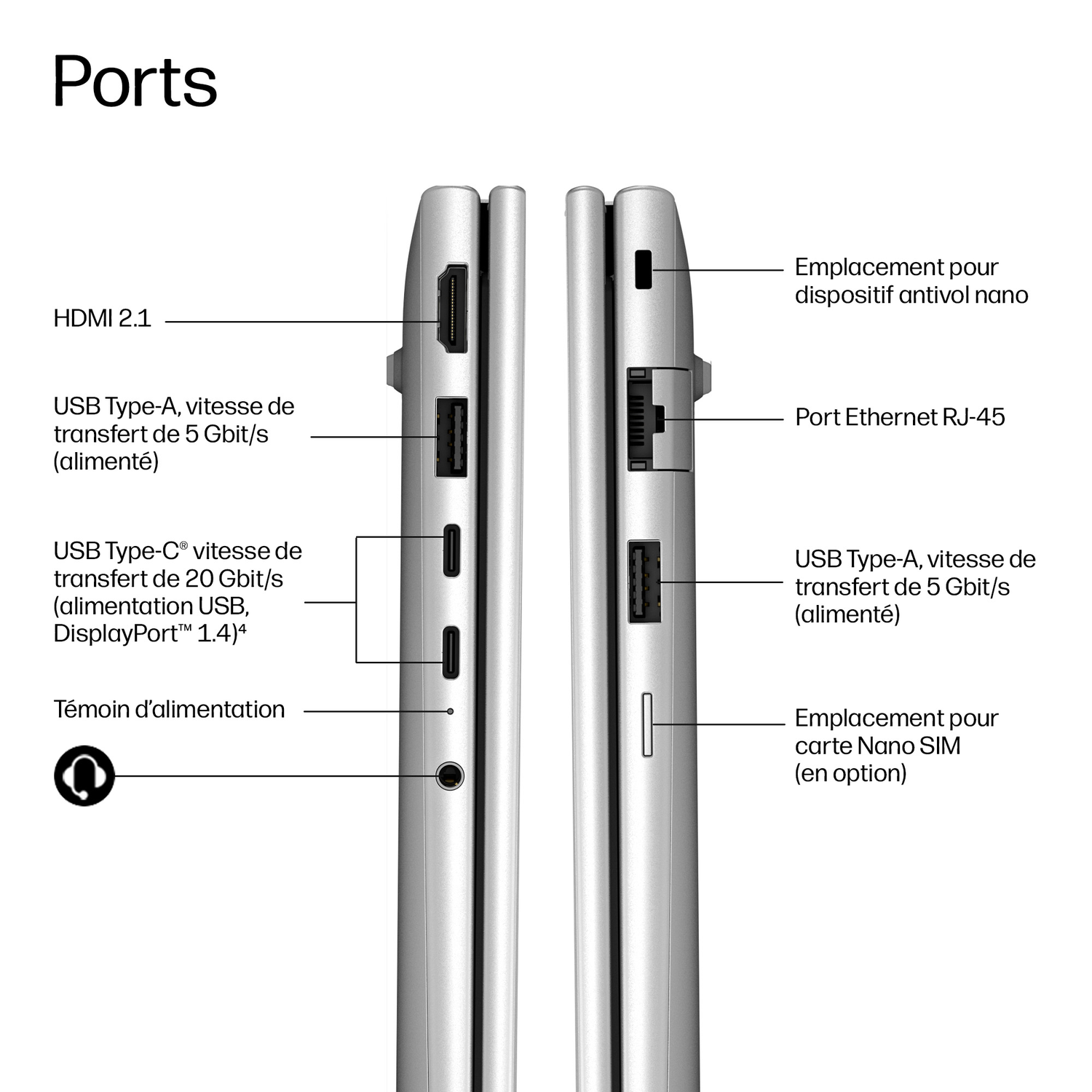 Ports de l'ordinateur portable : HDMI, USB-A, USB-C, Ethernet, fente SIM, antivol.
