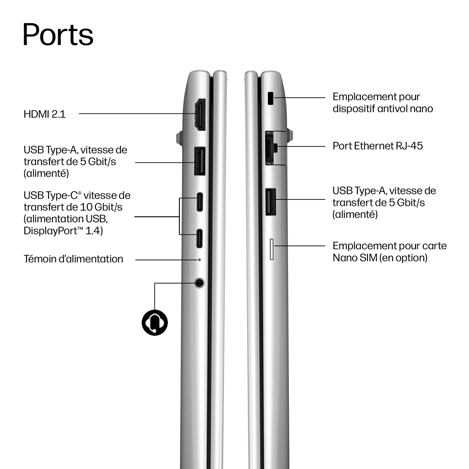 Ports de l'ordinateur portable : HDMI, USB-A, USB-C, Ethernet, emplacement Nano SIM et témoin d'alimentation.