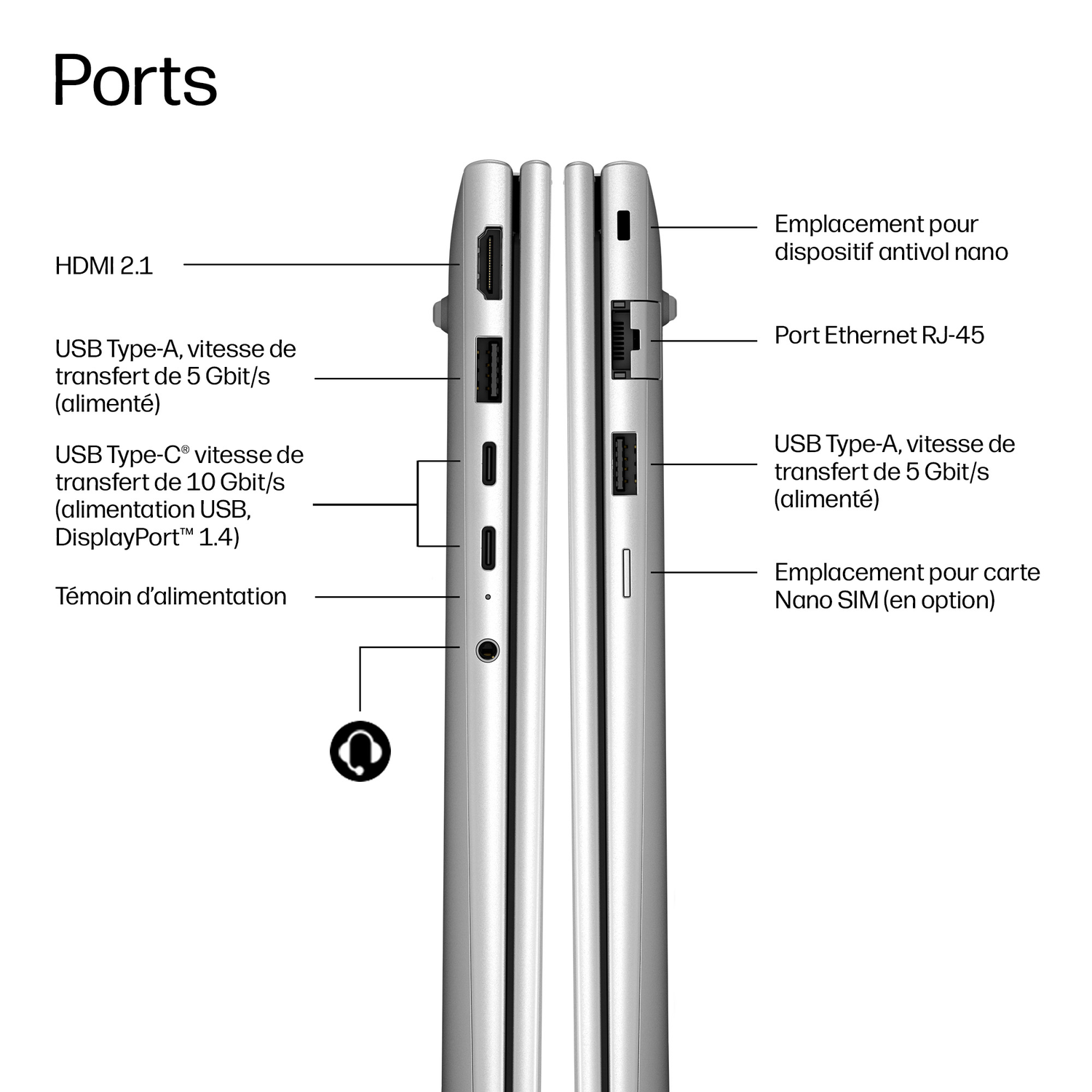 Ports: HDMI 2.1, USB-A 5Gbps, USB-C 10Gbps, Ethernet, Nano-SIM, Antivol.
