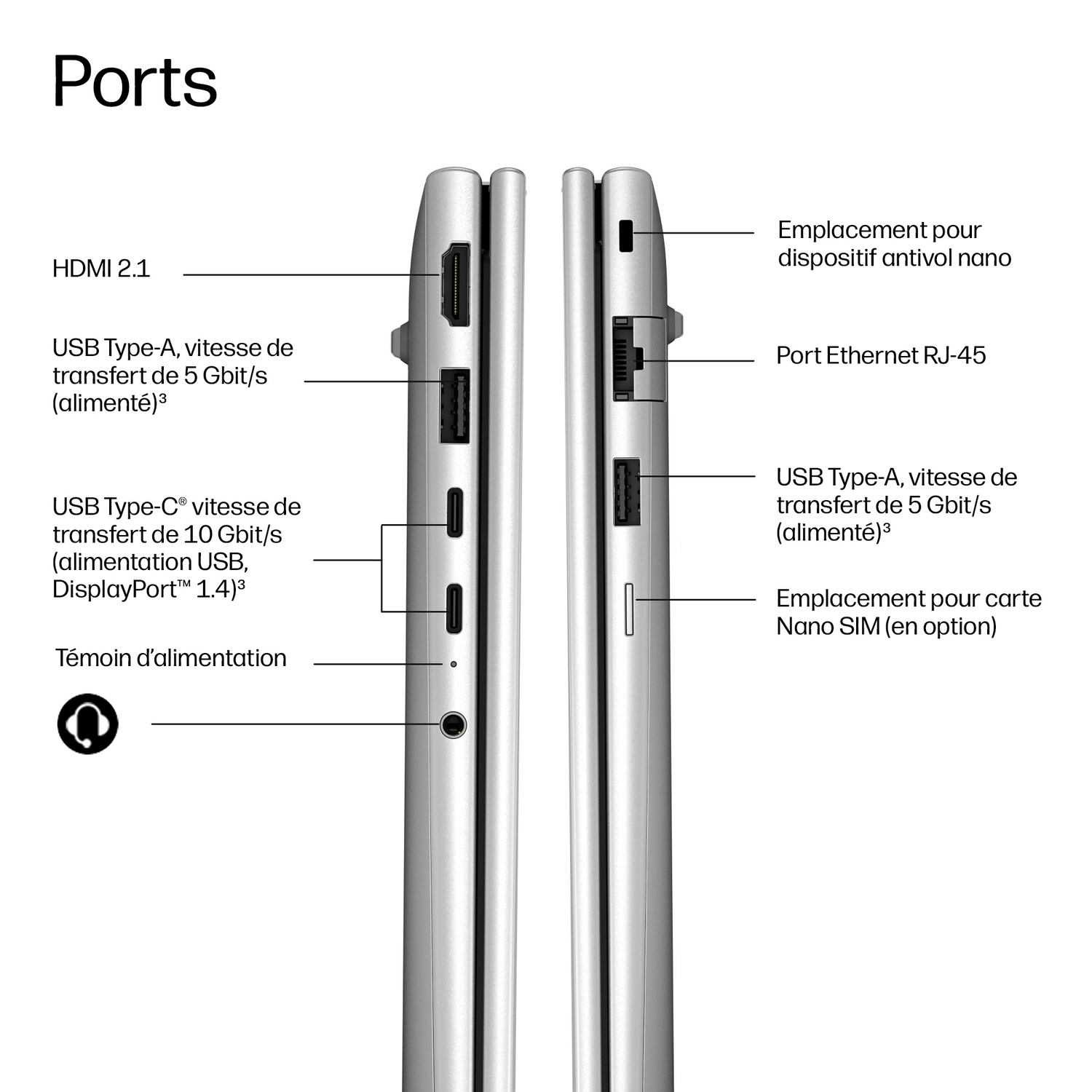 Ports de l'ordinateur portable : HDMI, USB-A, USB-C, Ethernet, indicateur d'alimentation.