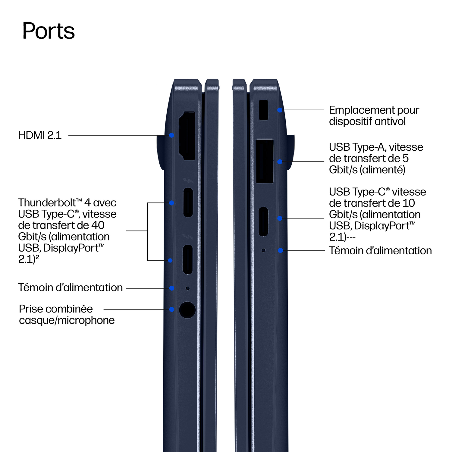Image des ports d'ordinateur portable : HDMI, USB-C, USB-A, indicateur d'alimentation.