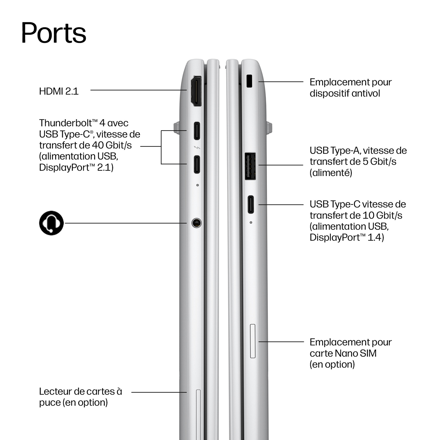 Vue latérale d'un ordinateur portable montrant les ports : HDMI, Thunderbolt 4, USB-A, USB-C, SIM et lecteur de carte.