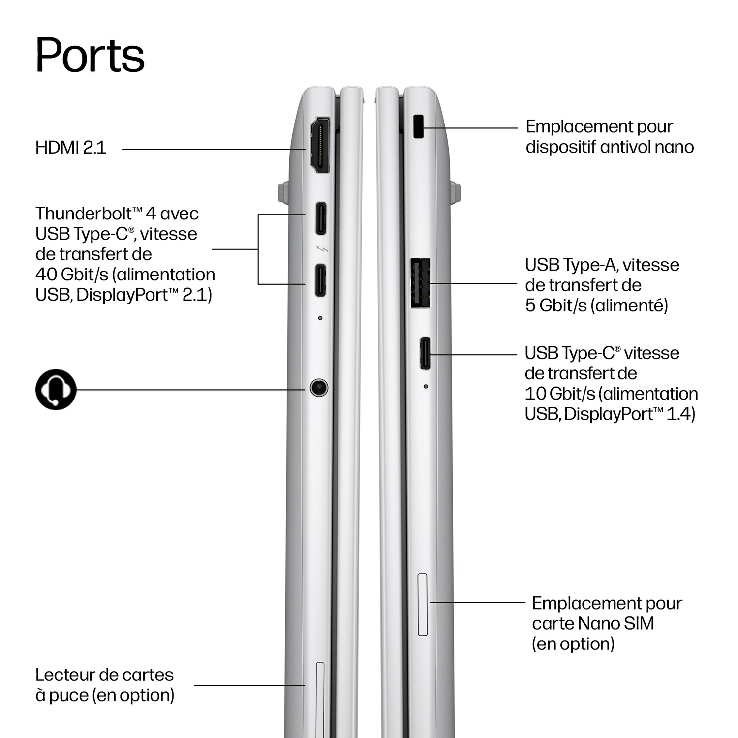 Affichage des ports : HDMI, Thunderbolt, USB-A, USB-C, prise casque, SIM et lecteur de carte.