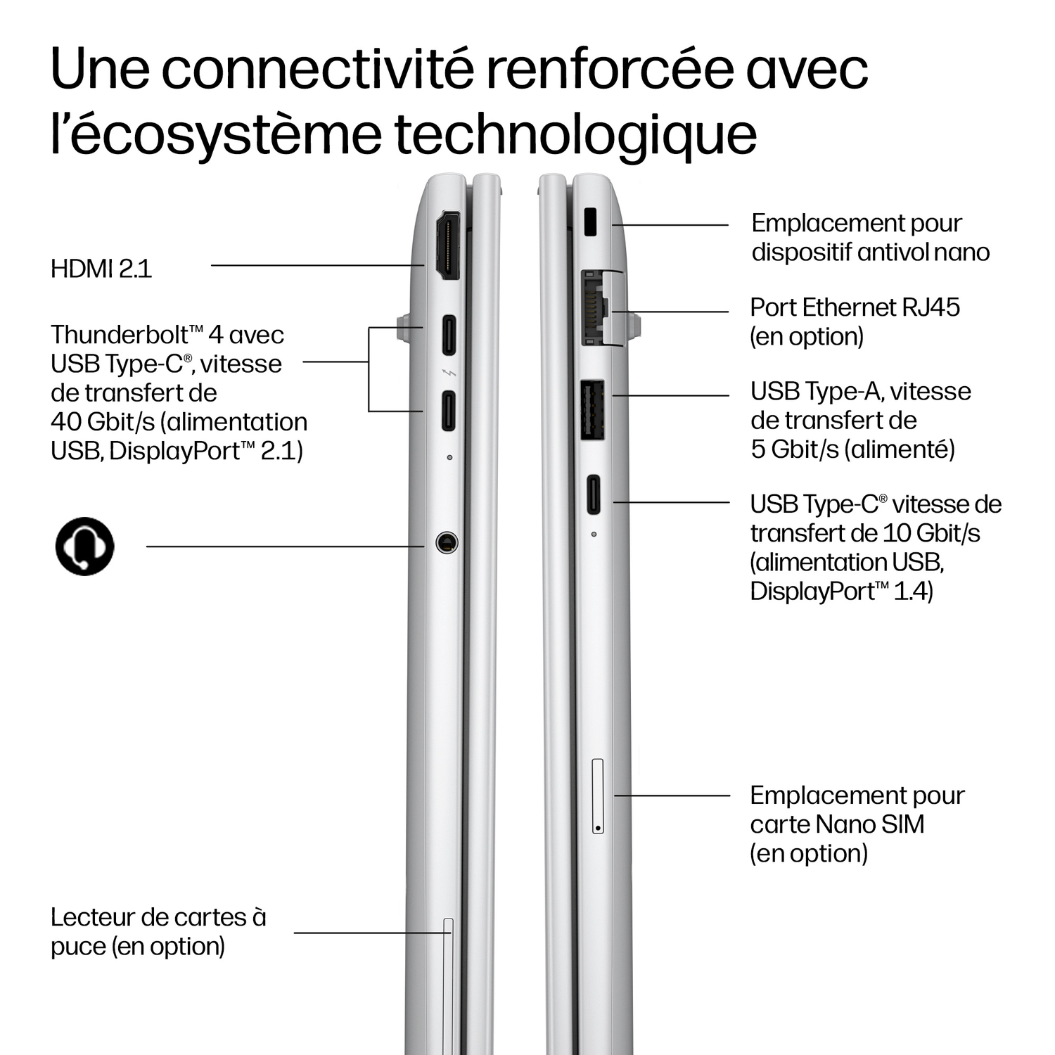 Ports de l'ordinateur portable : HDMI, Thunderbolt 4, USB-A, USB-C, Ethernet, Nano-SIM, lecteur SD.