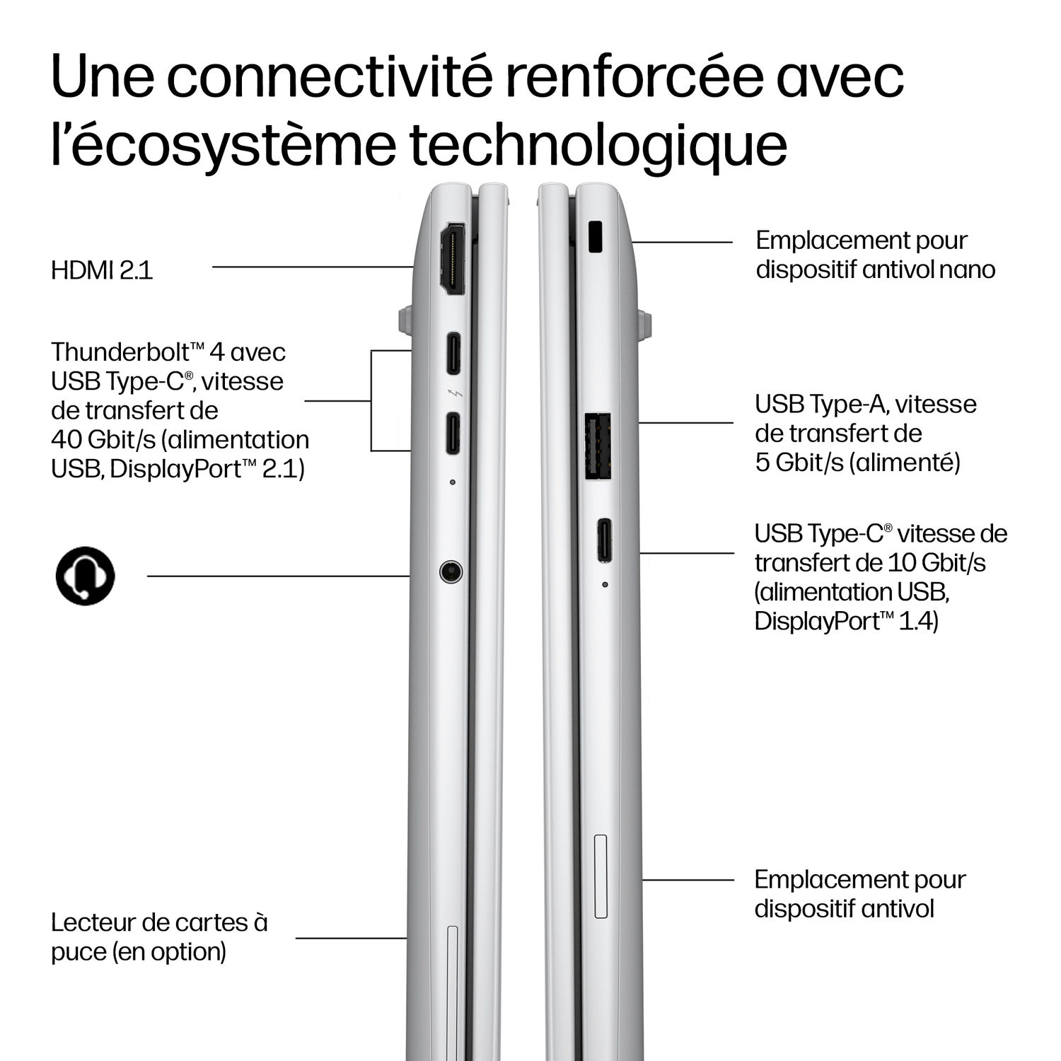 Vue latérale d'un ordinateur portable montrant les ports : HDMI, Thunderbolt, USB-A, USB-C, prise casque.