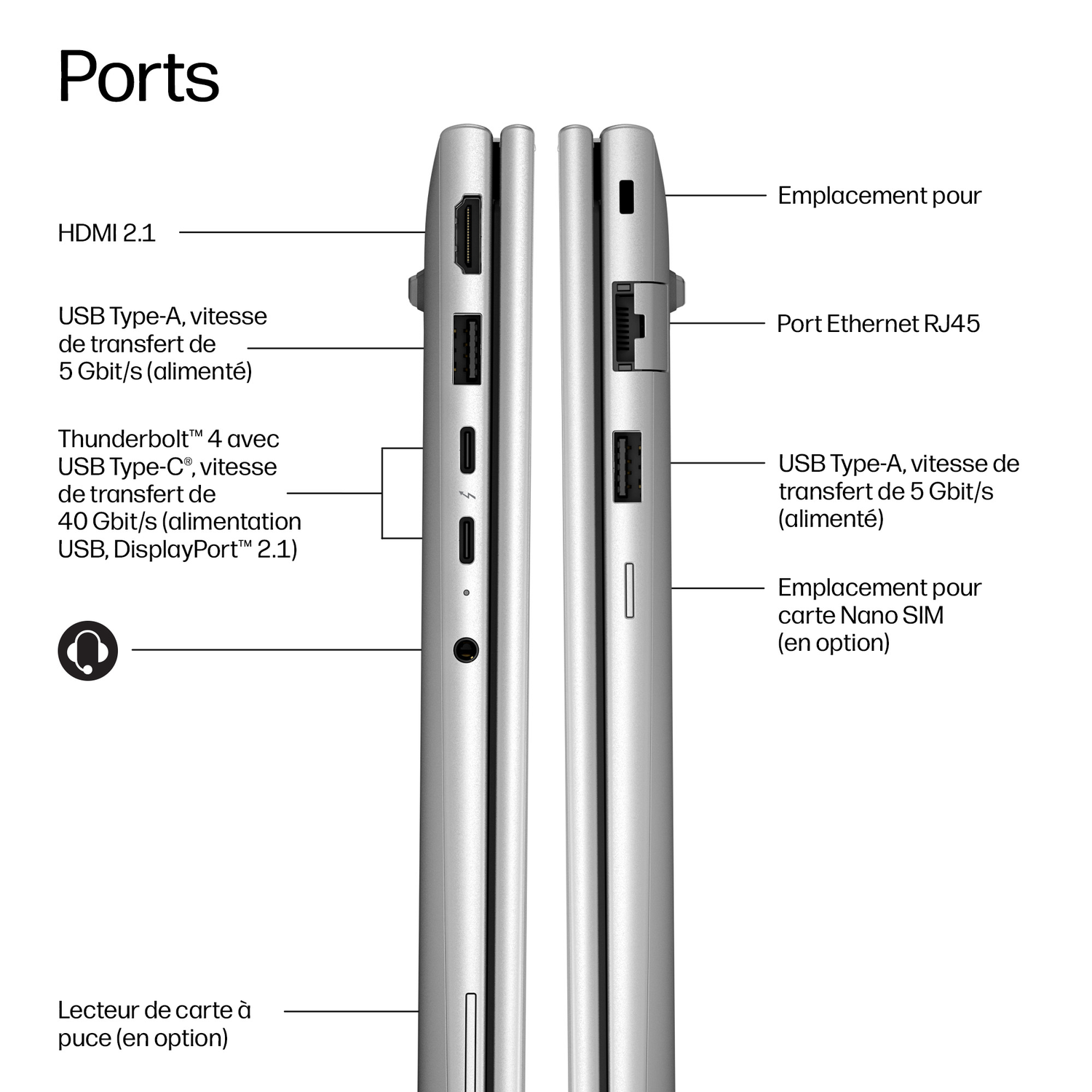 Affichage des ports d'ordinateur portable : HDMI, USB-A, Thunderbolt 4, Ethernet, Nano-SIM et lecteur de carte.