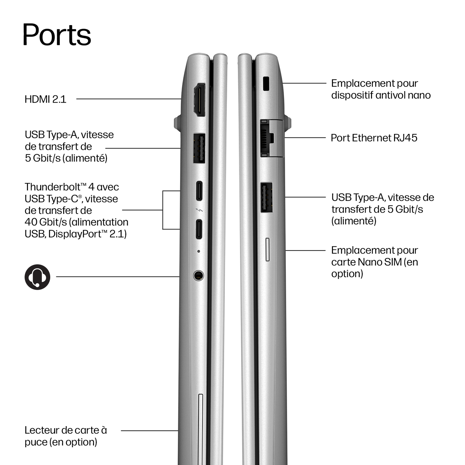 Vue latérale d'un ordinateur portable montrant les ports étiquetés : HDMI, USB, Ethernet, Nano SIM.