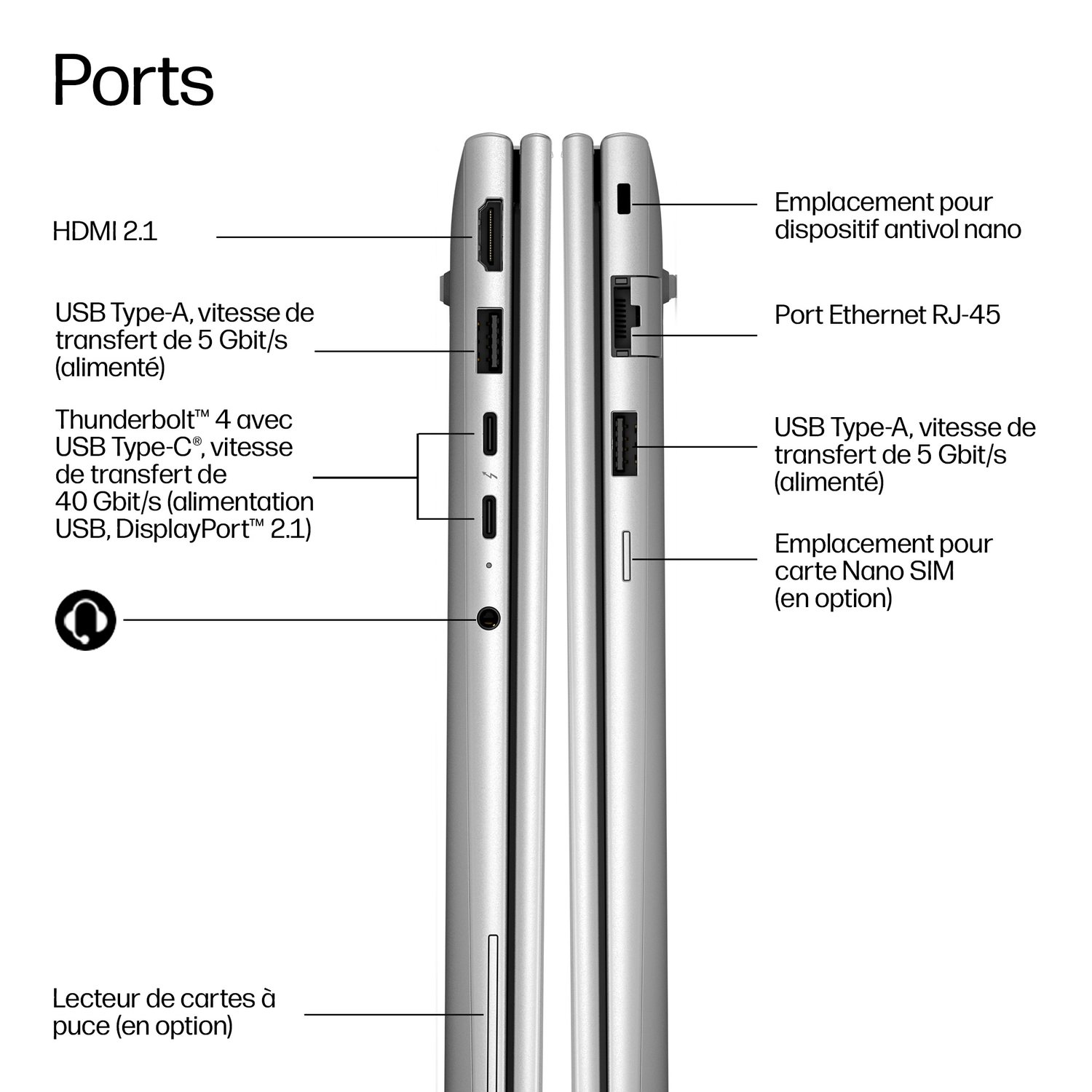 Ports de l'ordinateur portable montrés: HDMI, USB-A, Thunderbolt 4/USB-C, prise audio, SIM, Ethernet.