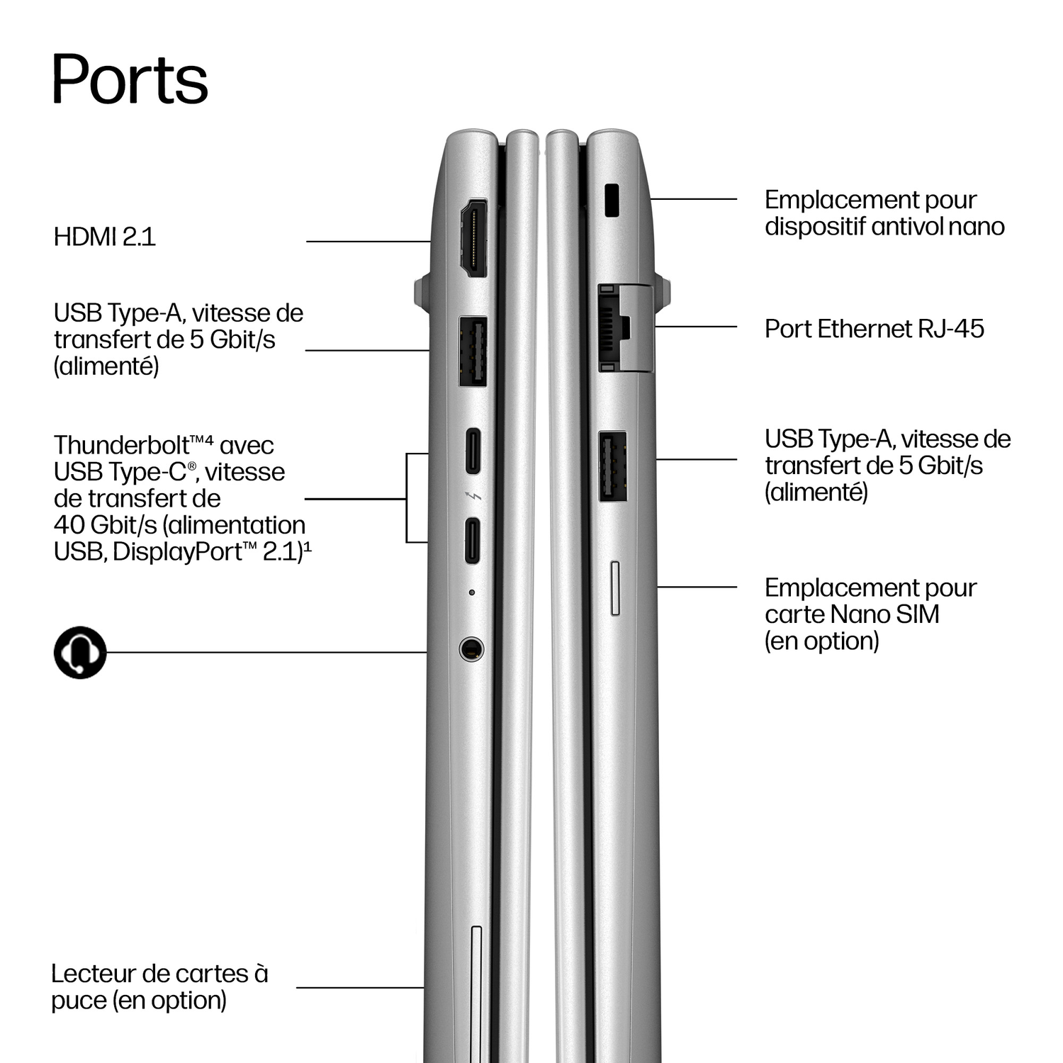 Charnière d'ordinateur portable avec ports : HDMI, USB-A, Thunderbolt, lecteur de carte SD, Nano-SIM, Ethernet.