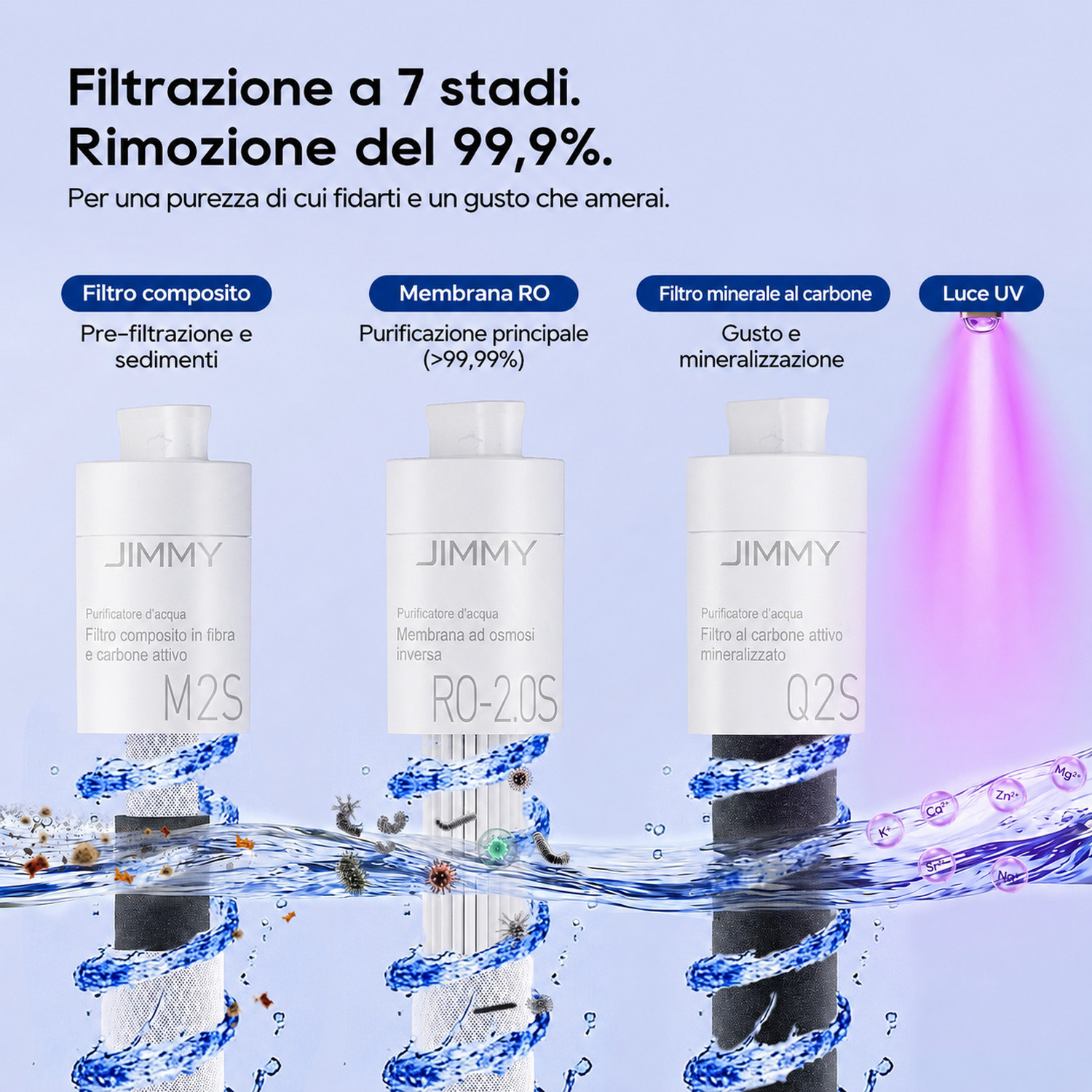 Tre stadi di filtrazione acqua con UV e mineralizzazione, rimozione 99.9%.