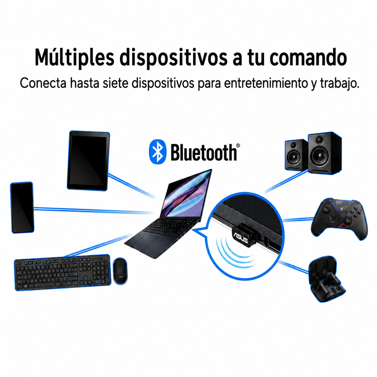 Un portátil se conecta a un smartphone, tablet, teclado, ratón, altavoces, mando y auriculares.