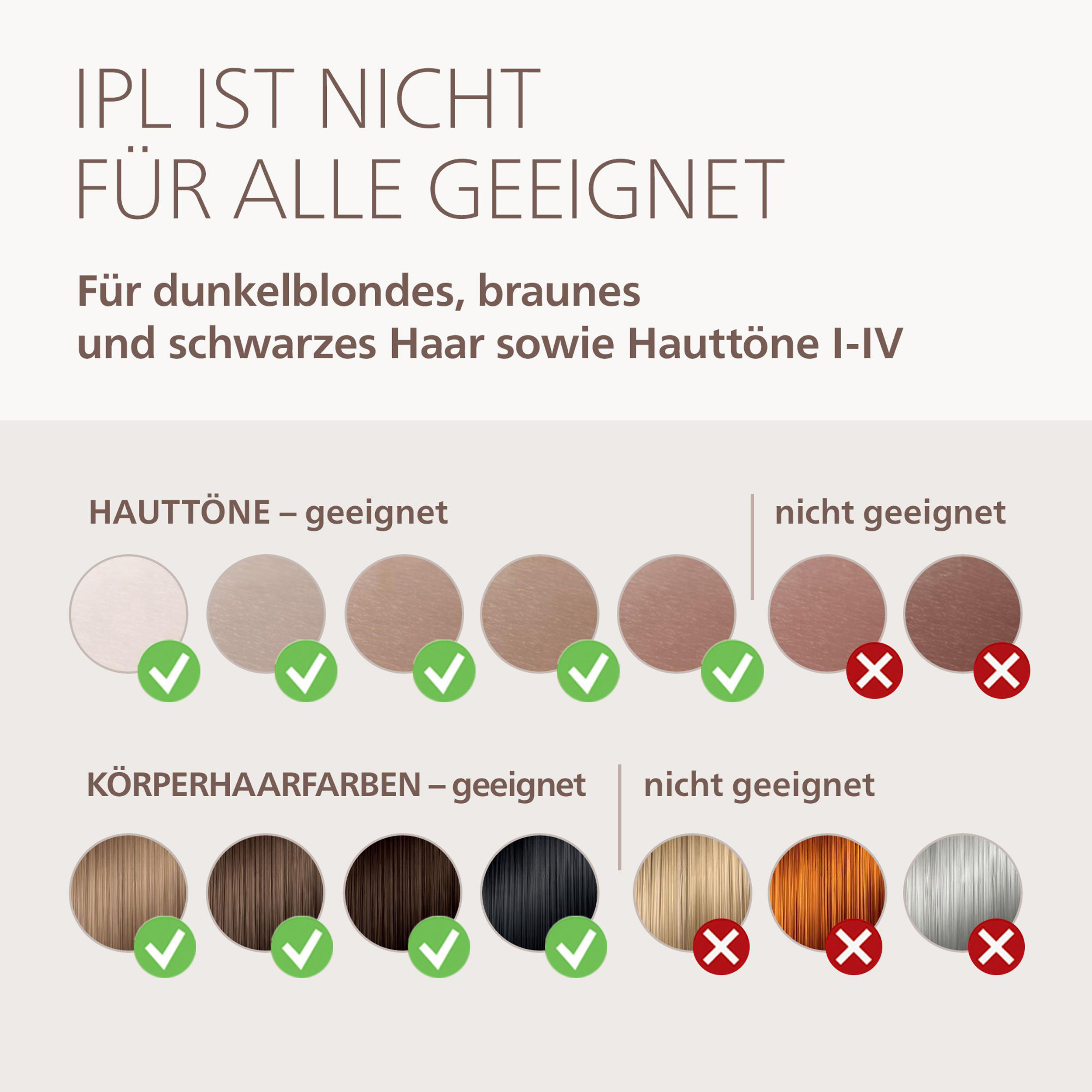 IPL ist nicht für alle geeignet: Haut- und Haarfarben mit Check- oder X-Symbolen.
