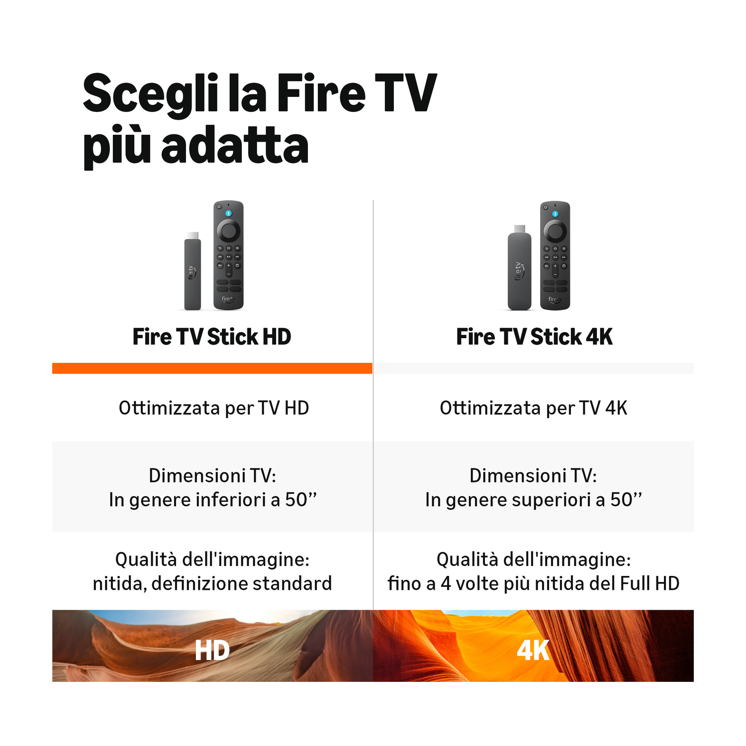 Confronto Fire TV Stick HD e 4K. HD per TV <lt/>50", 4K per TV <gt/>50".