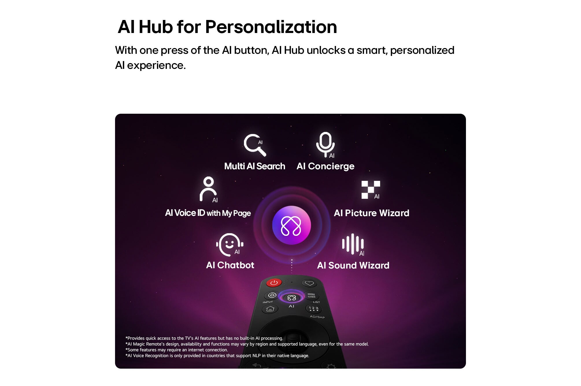 Telecomando con funzioni AI: Ricerca, Concierge, ID Voce, Chatbot, Maghi Immagine e Suono.