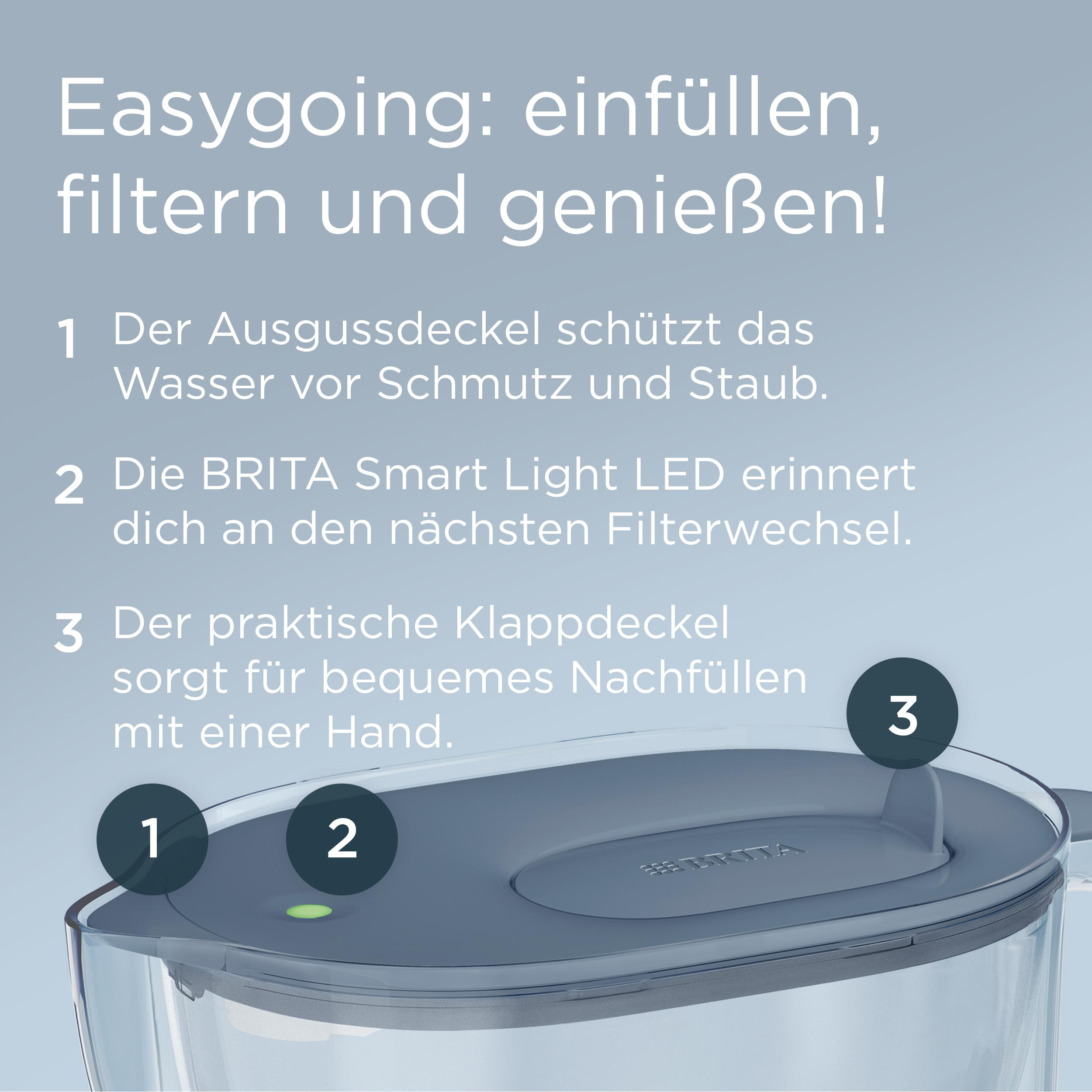 Wasserfilter mit drei hervorgehobenen Funktionen: Ausgussdeckel, LED und Klappdeckel.